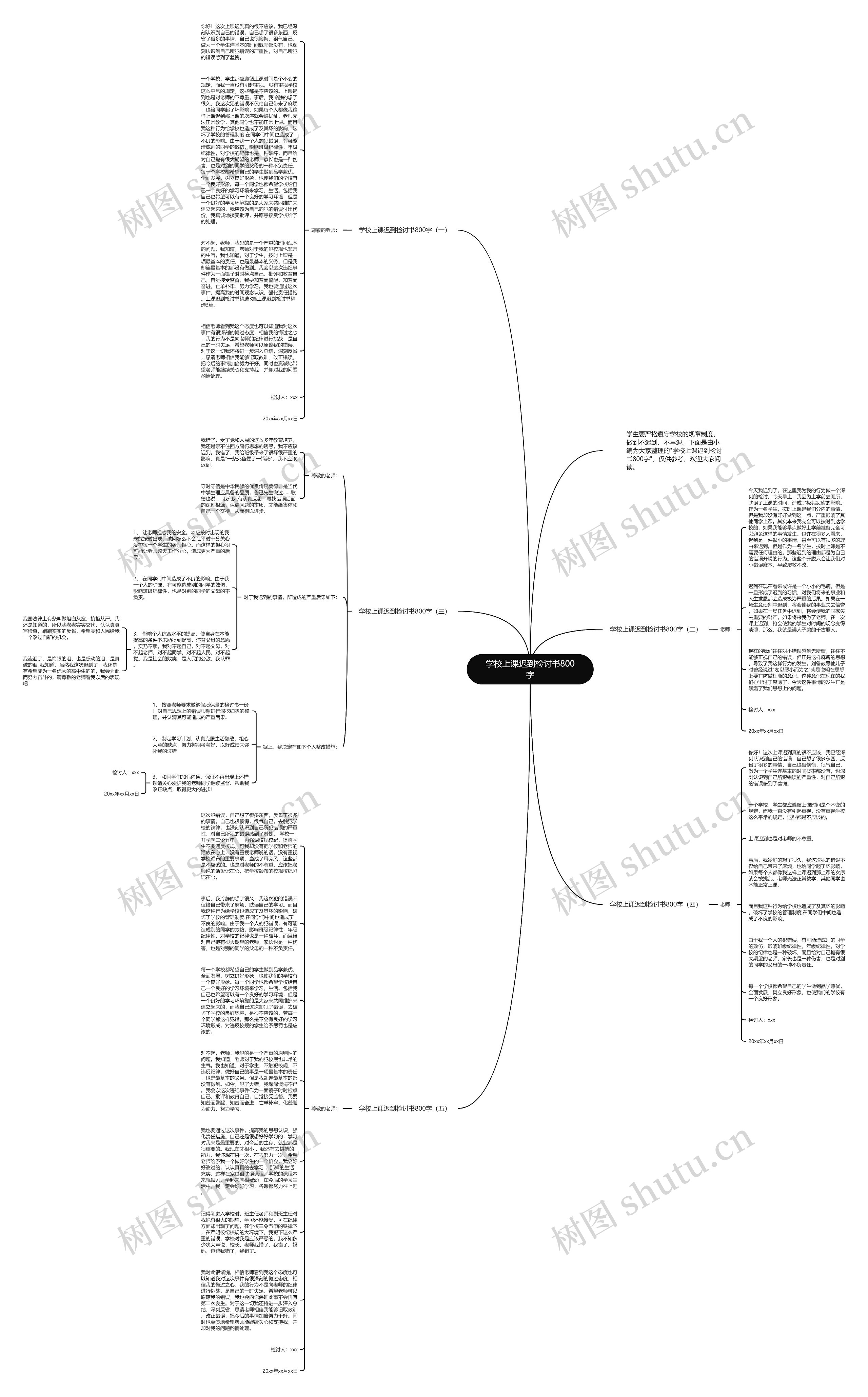 学校上课迟到检讨书800字思维导图
