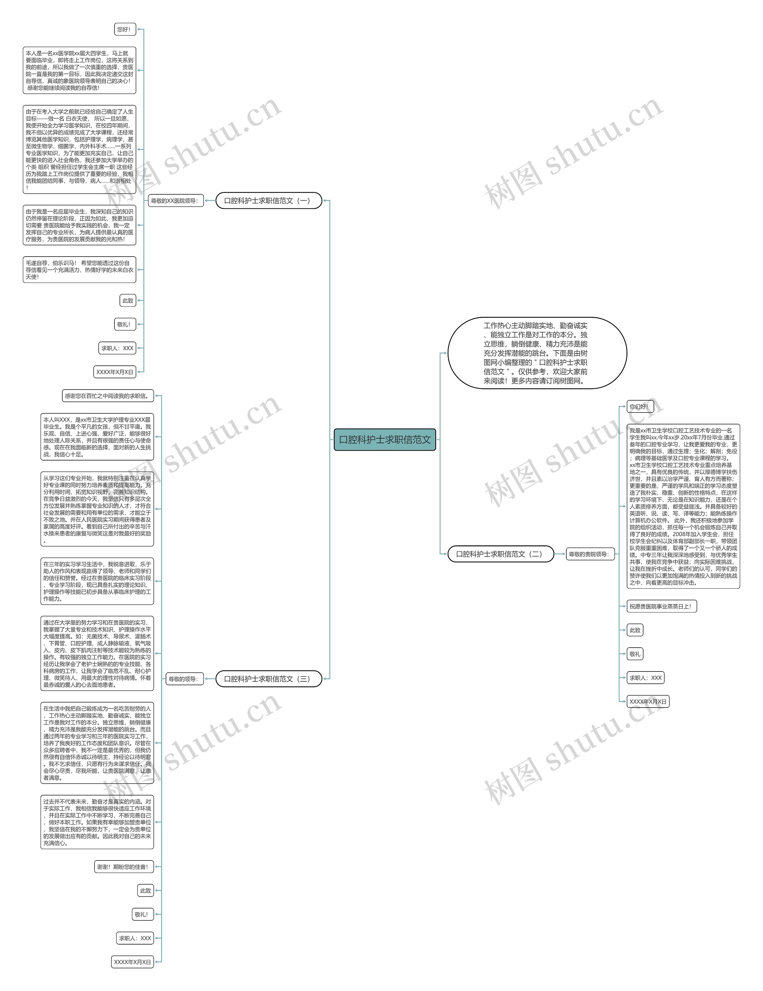 口腔科护士求职信范文思维导图