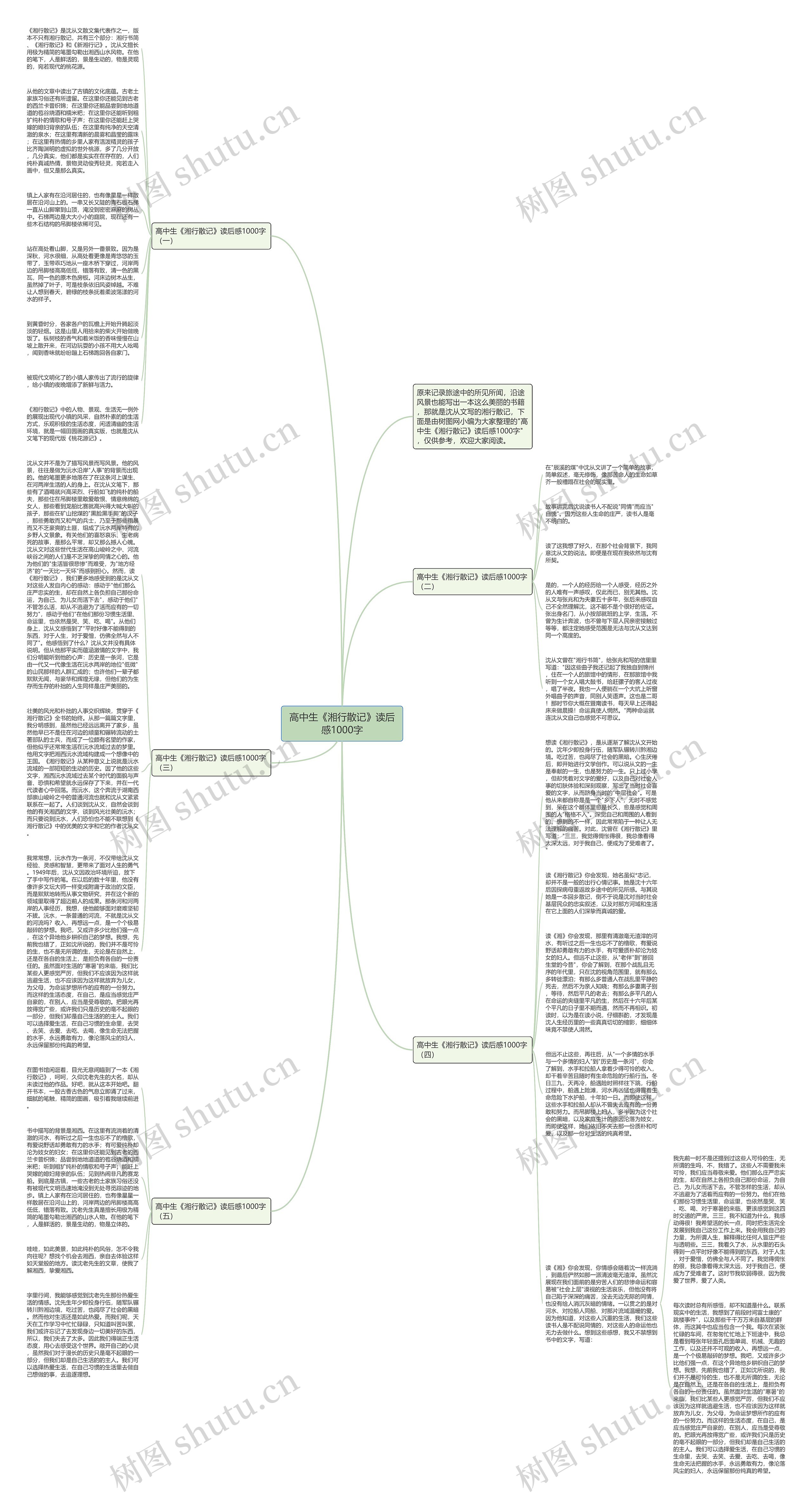 高中生《湘行散记》读后感1000字思维导图