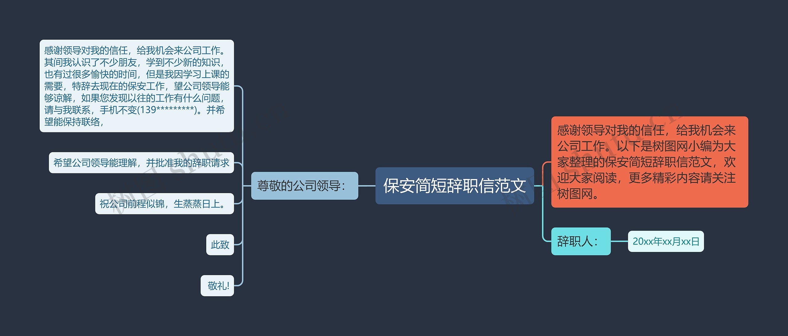 保安简短辞职信范文