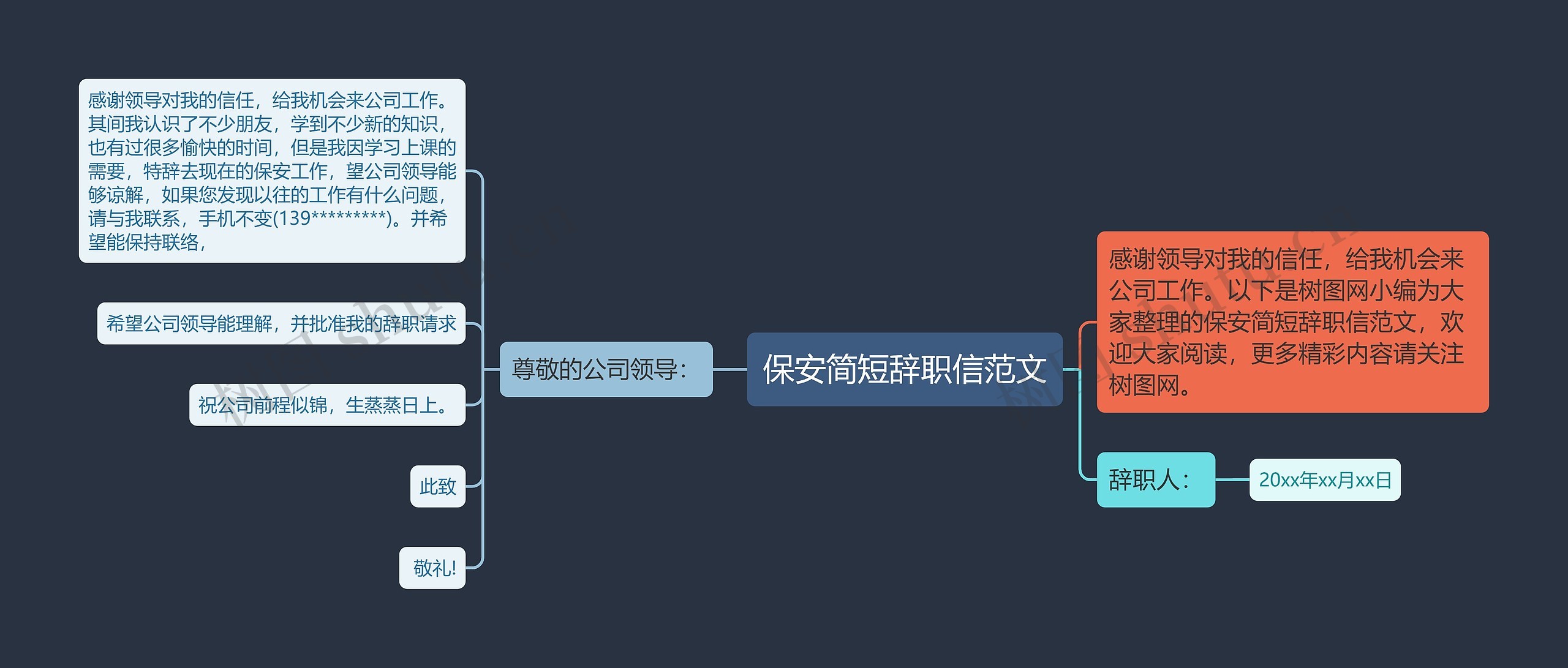 保安简短辞职信范文思维导图