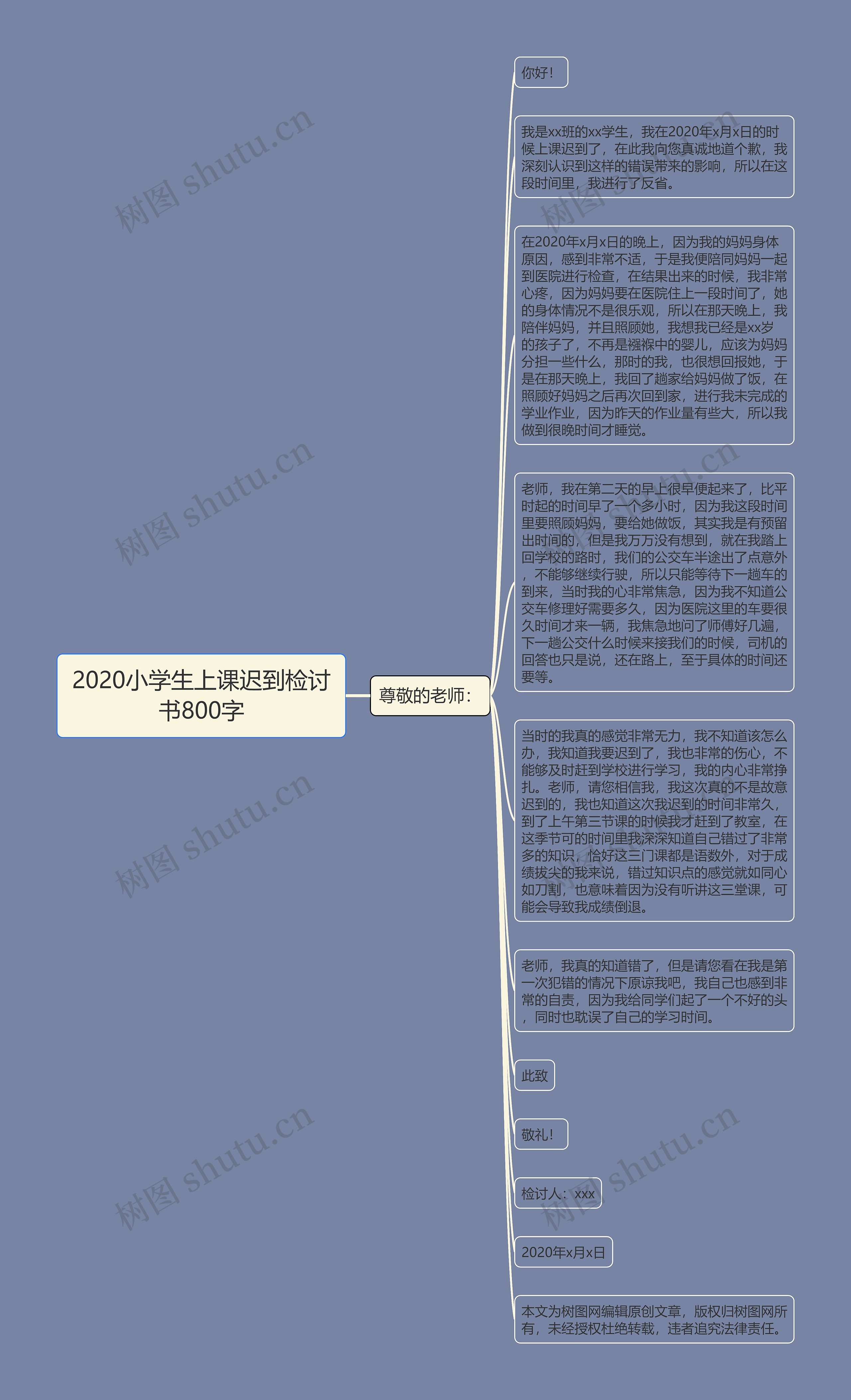 2020小学生上课迟到检讨书800字