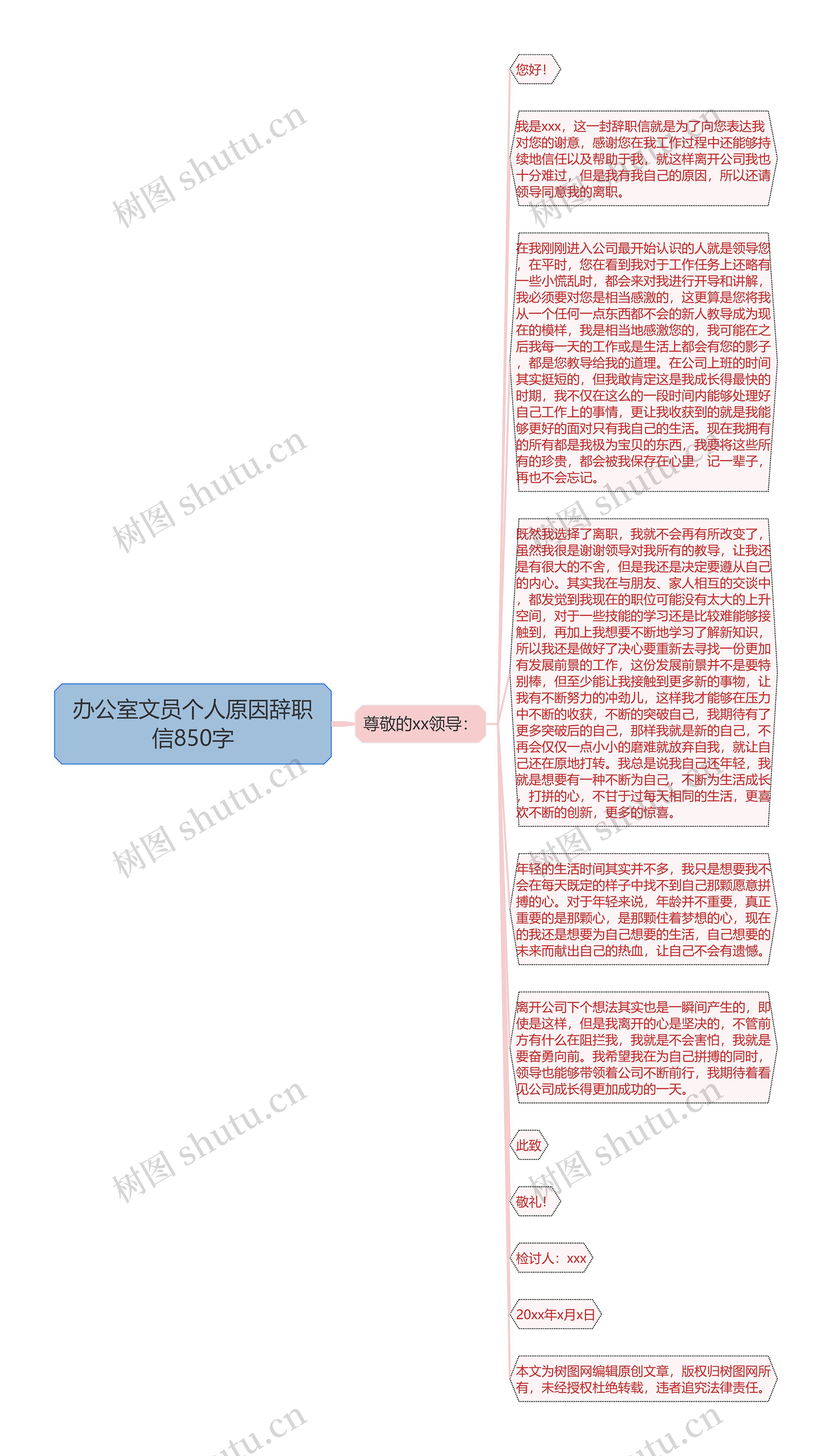 办公室文员个人原因辞职信850字思维导图