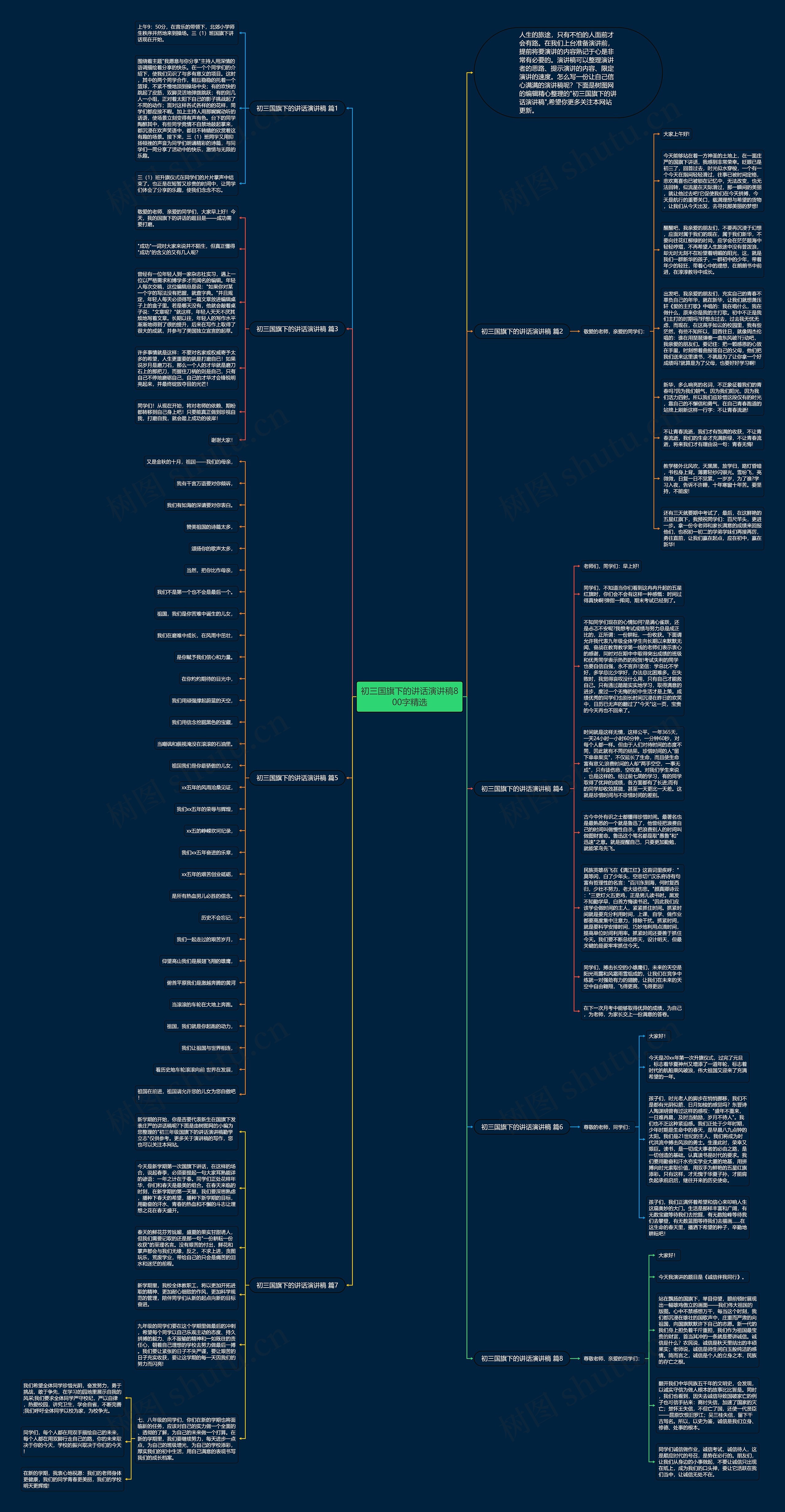 初三国旗下的讲话演讲稿800字精选思维导图