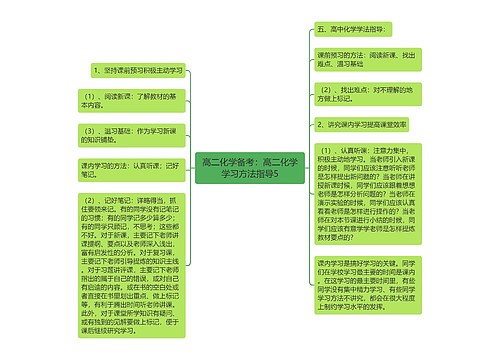 高二化学备考：高二化学学习方法指导5