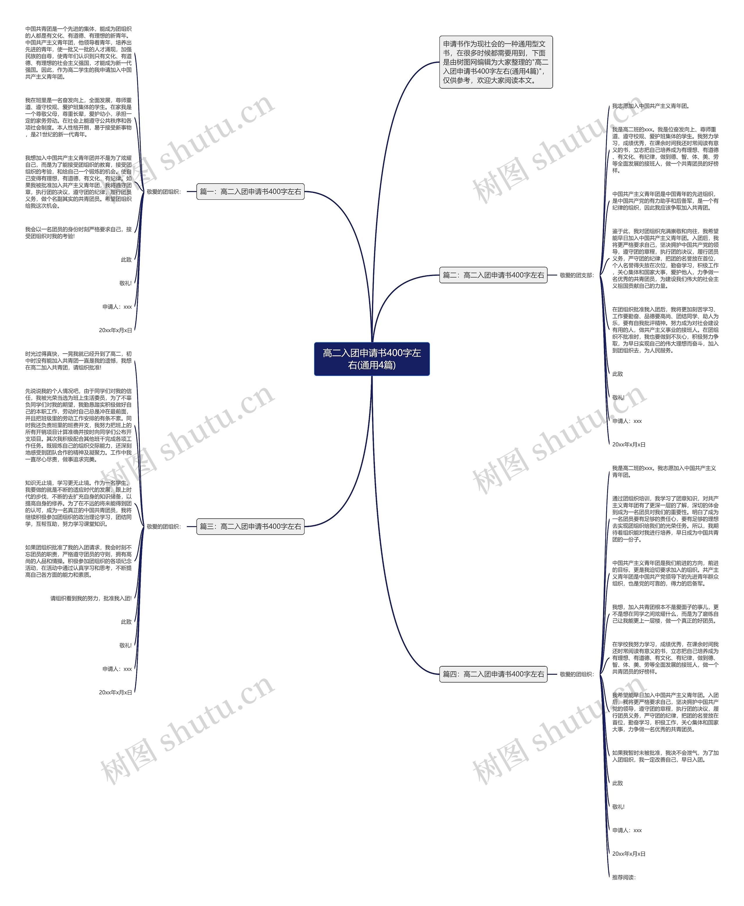 高二入团申请书400字左右(通用4篇)思维导图