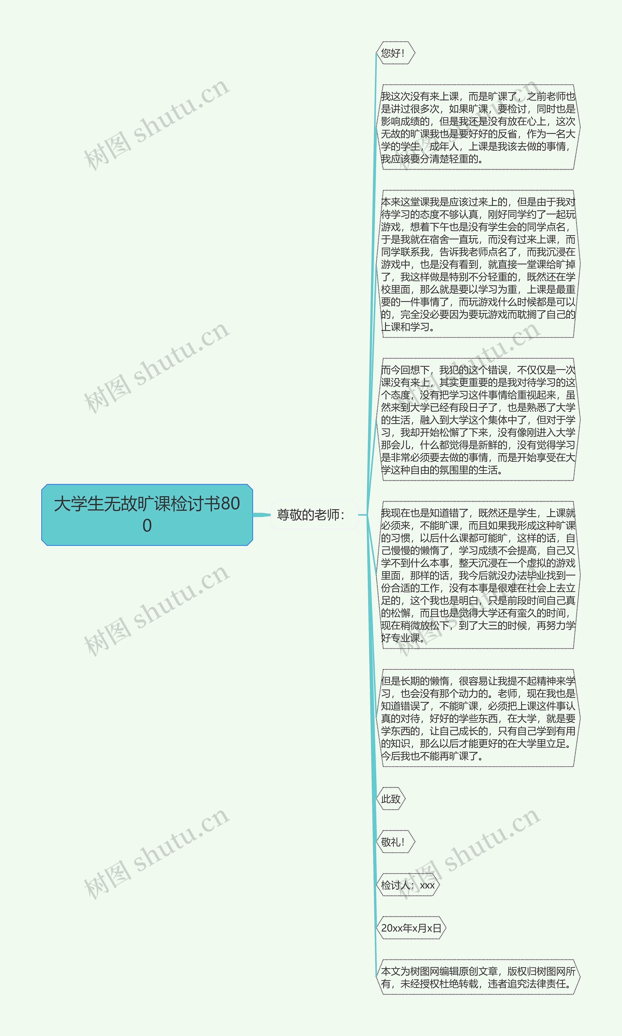 大学生无故旷课检讨书800思维导图