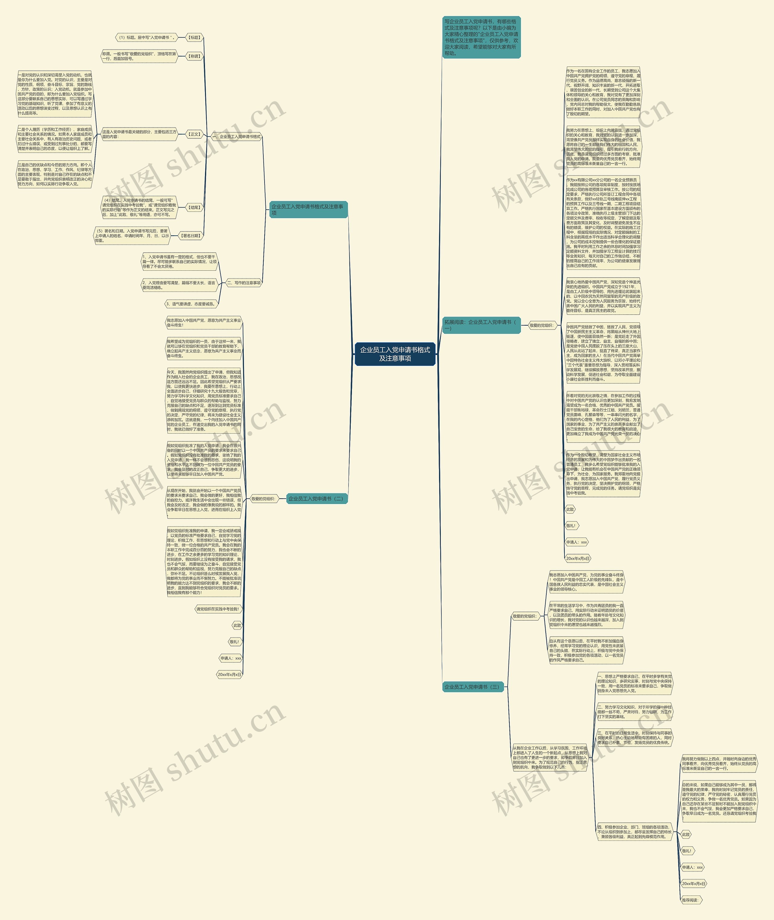 企业员工入党申请书格式及注意事项思维导图