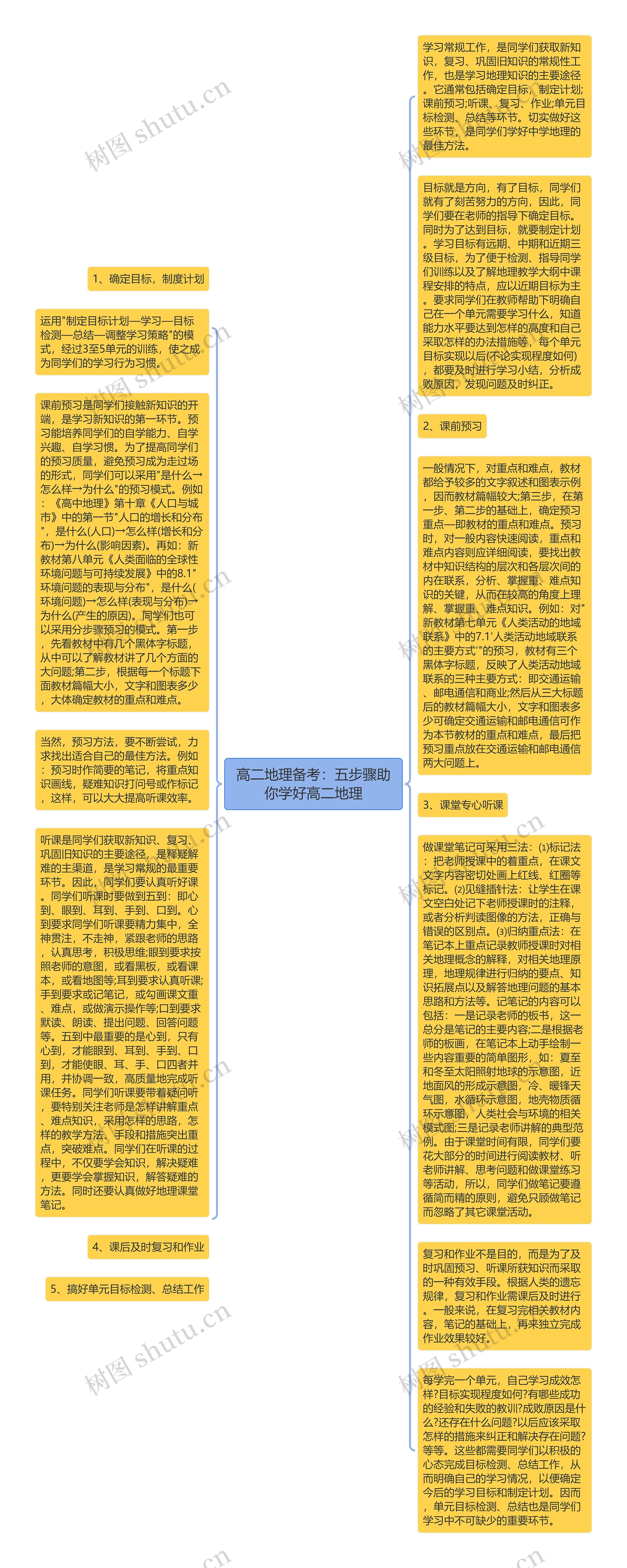 高二地理备考：五步骤助你学好高二地理