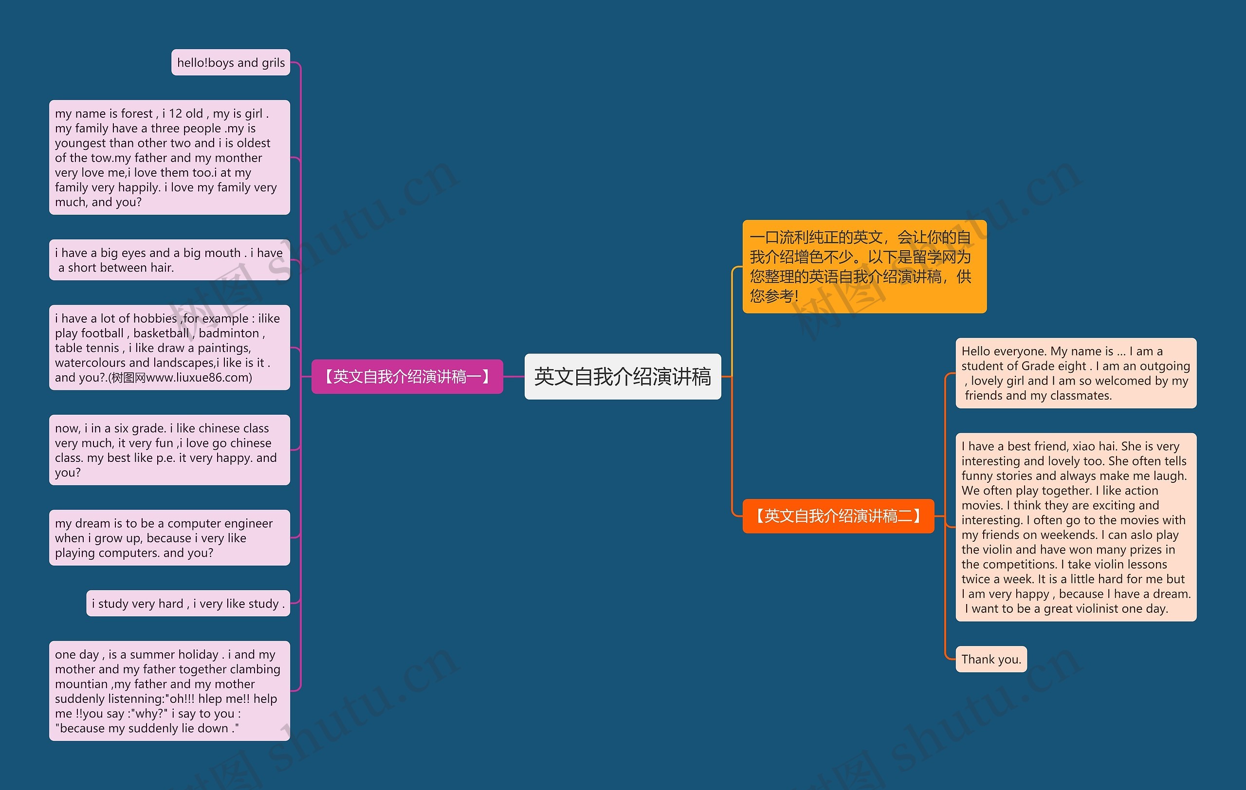 英文自我介绍演讲稿思维导图