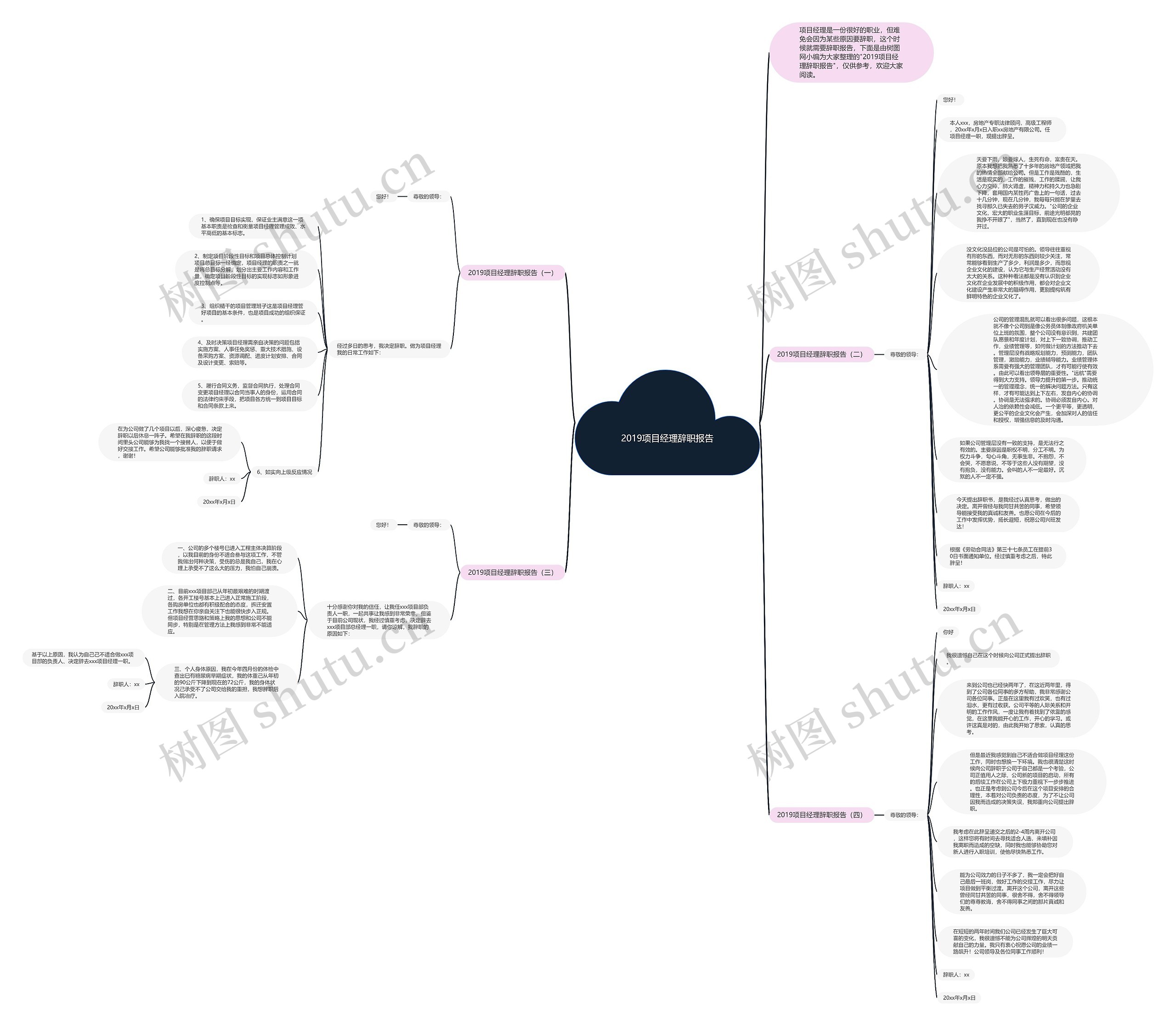 2019项目经理辞职报告思维导图