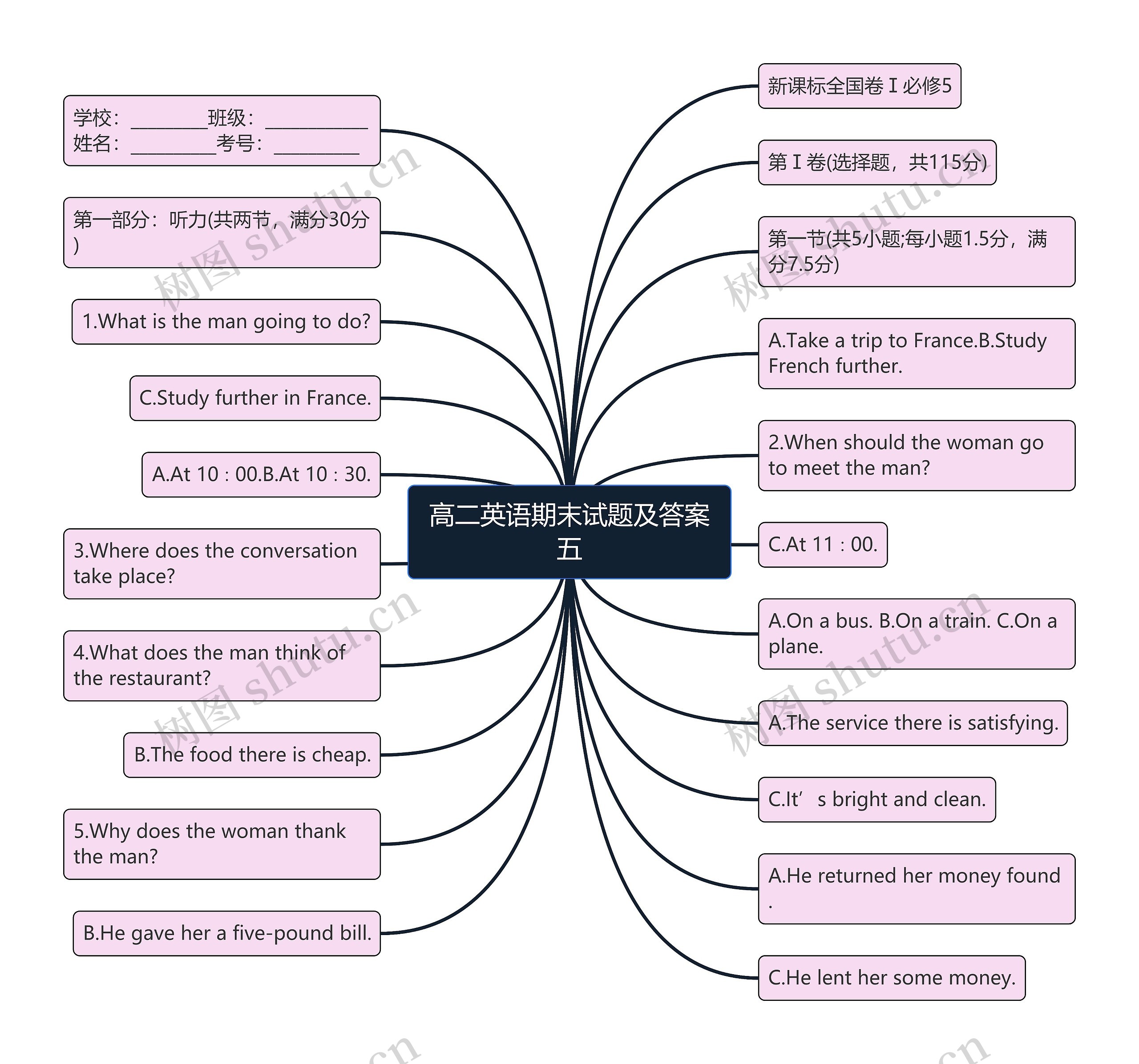 高二英语期末试题及答案五思维导图