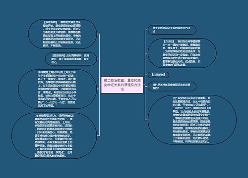 高二政治教案：量变和质变辩证关系的原理及方法论