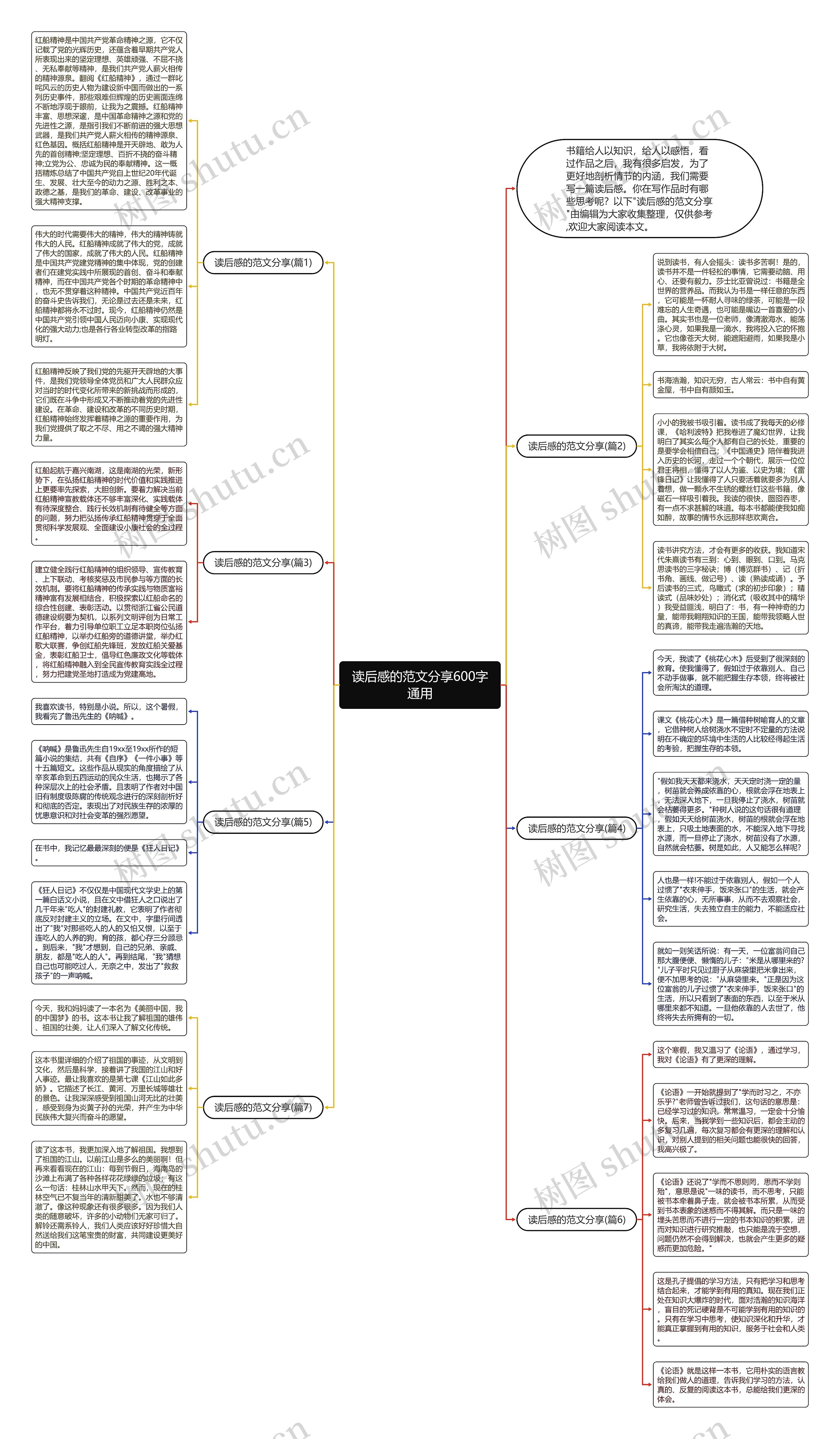 读后感的范文分享600字通用思维导图