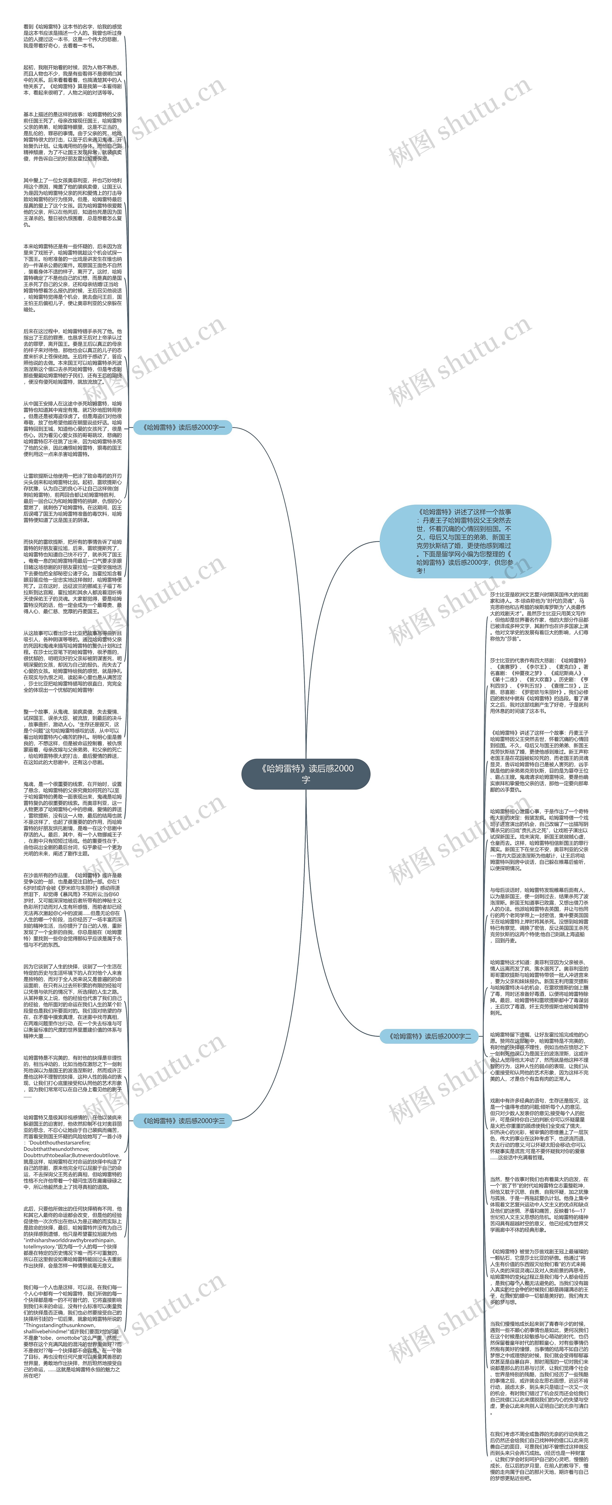 《哈姆雷特》读后感2000字思维导图