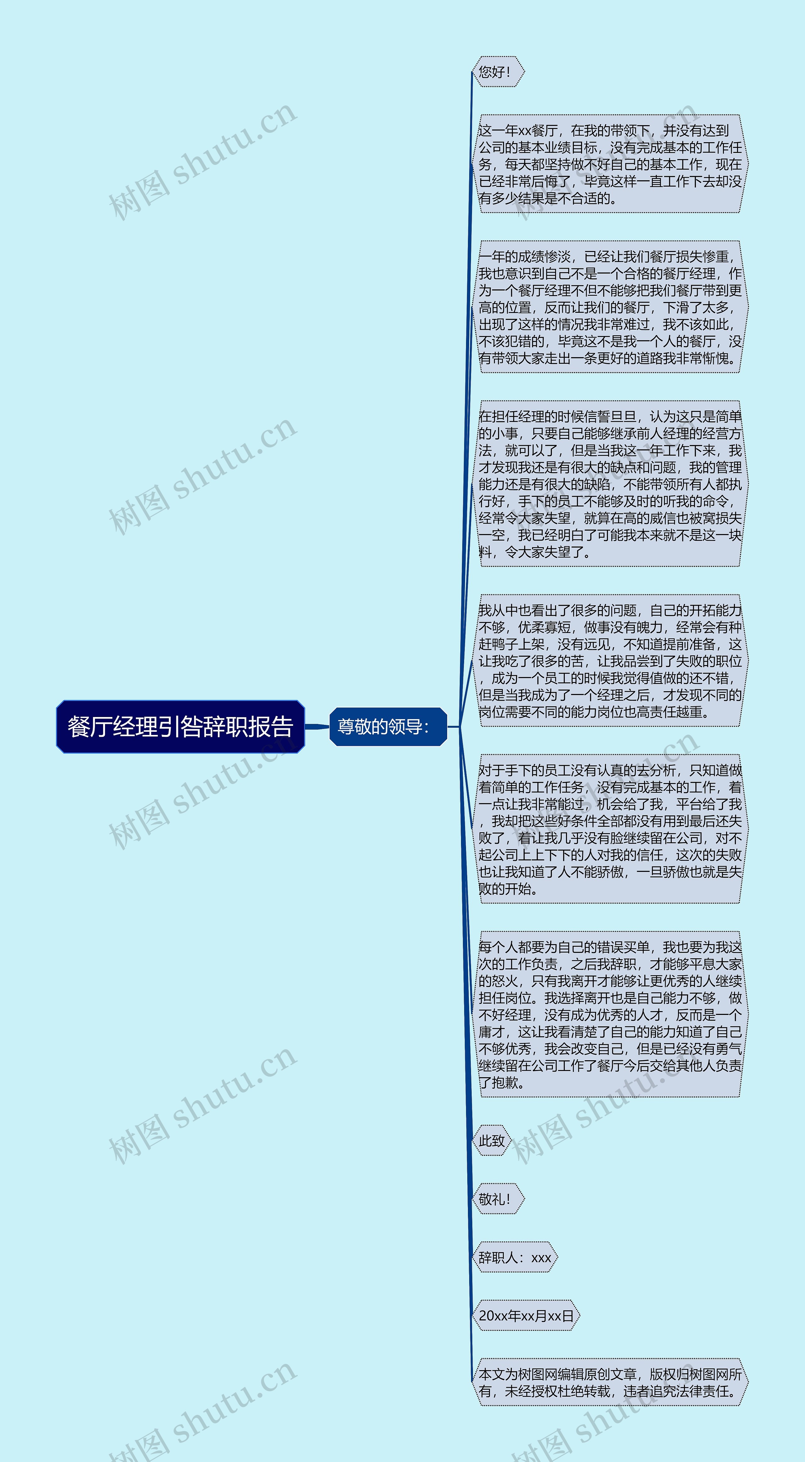 餐厅经理引咎辞职报告