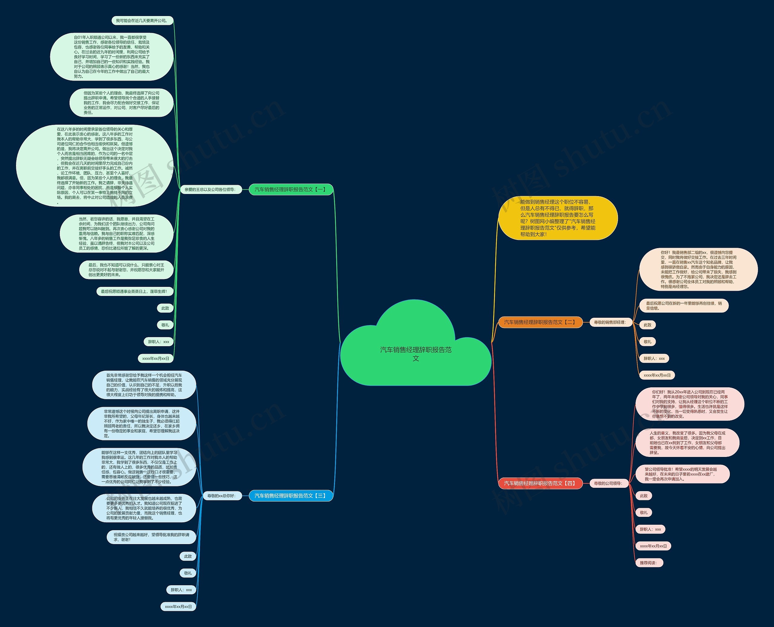 汽车销售经理辞职报告范文思维导图