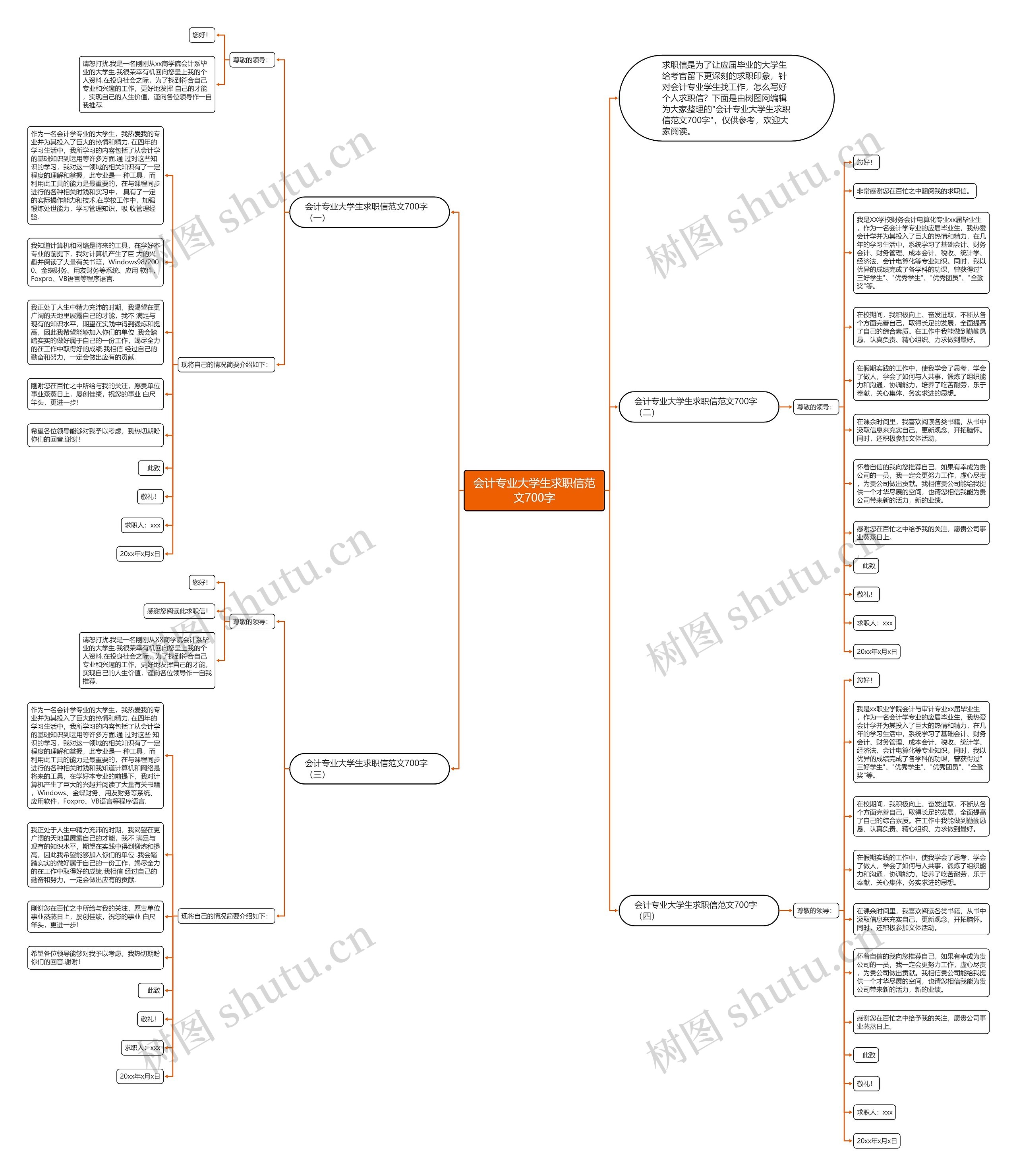 会计专业大学生求职信范文700字思维导图
