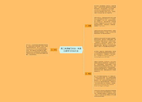 高二英语复习方法：英语口语学习方法大全