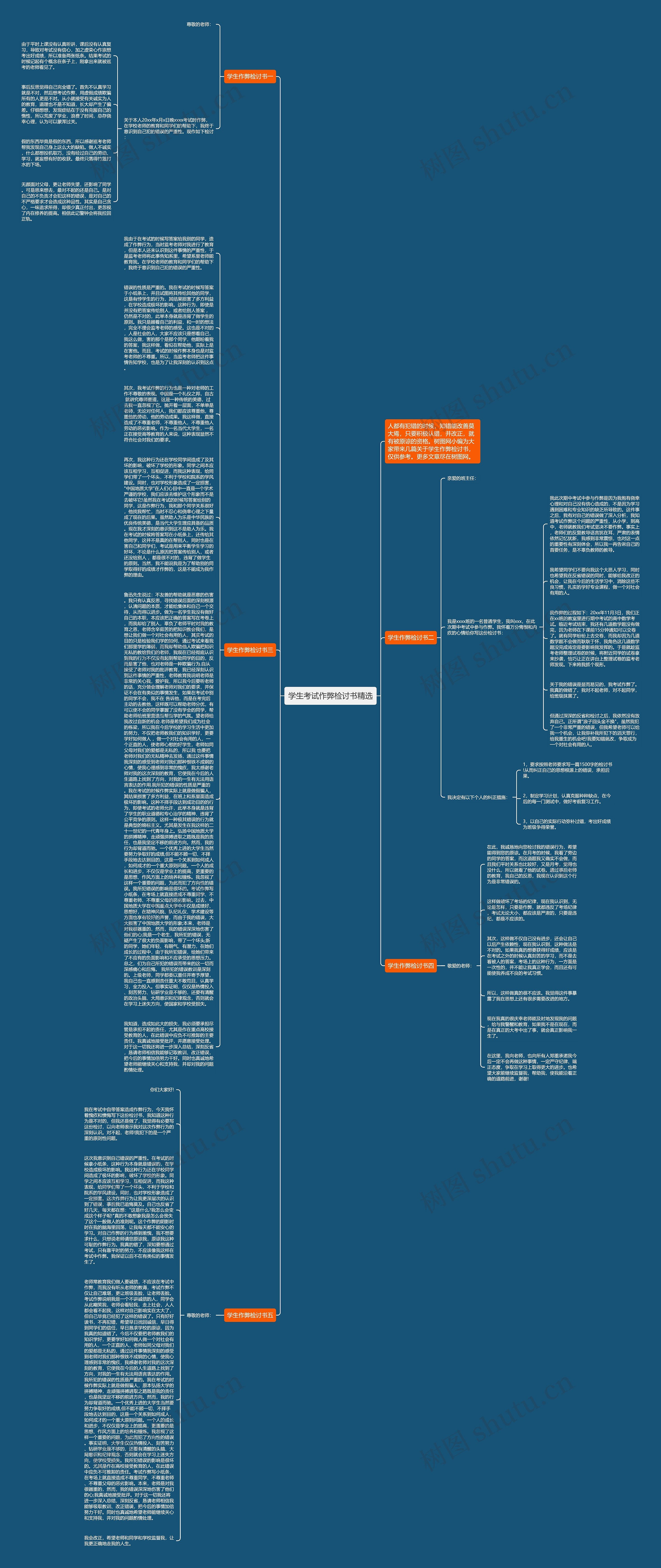 学生考试作弊检讨书精选思维导图