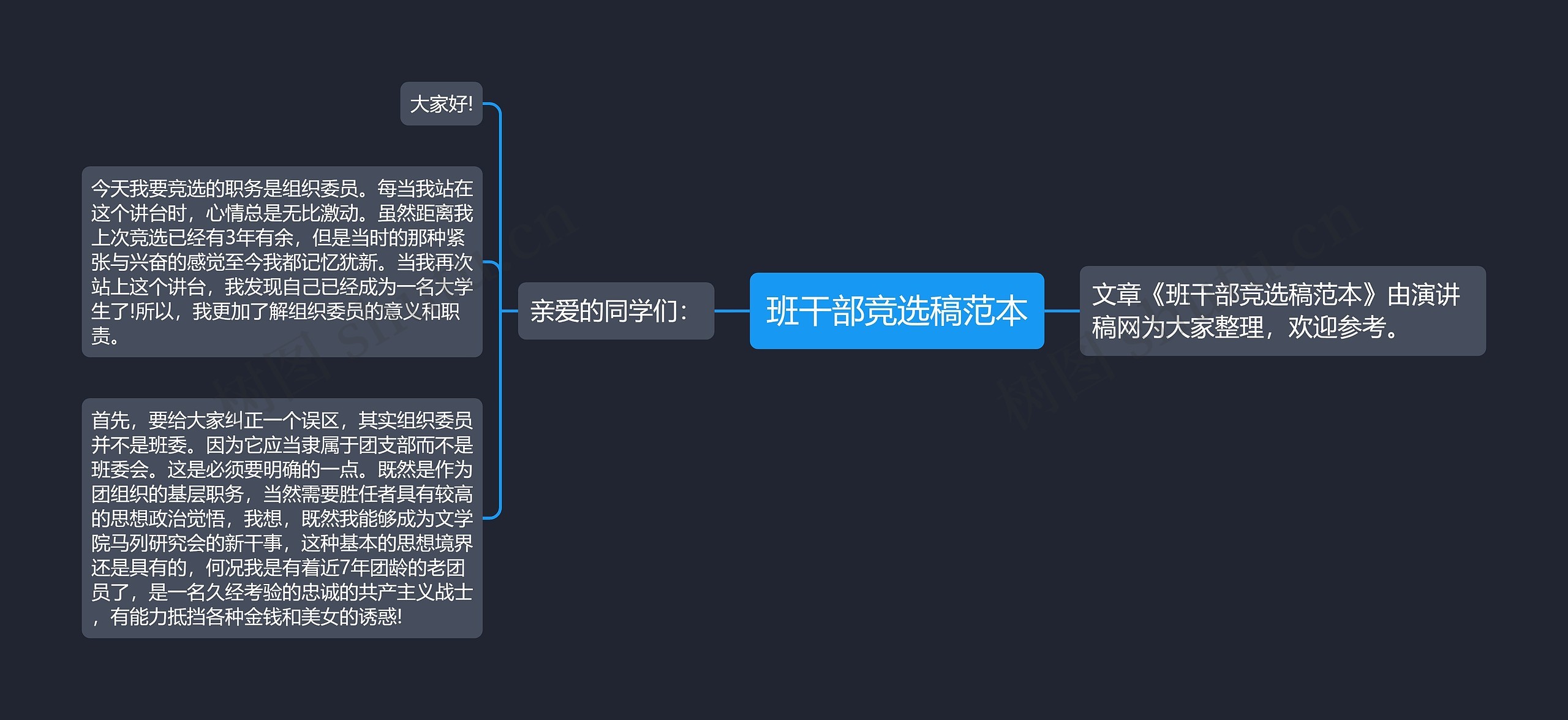 班干部竞选稿范本思维导图