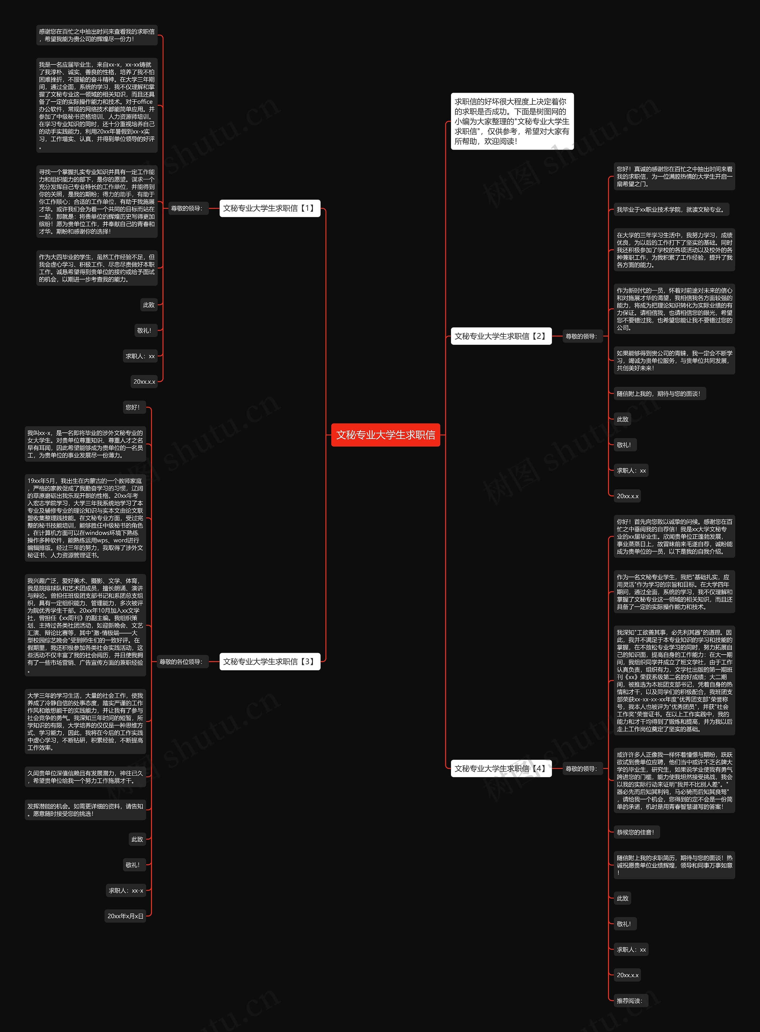 文秘专业大学生求职信思维导图