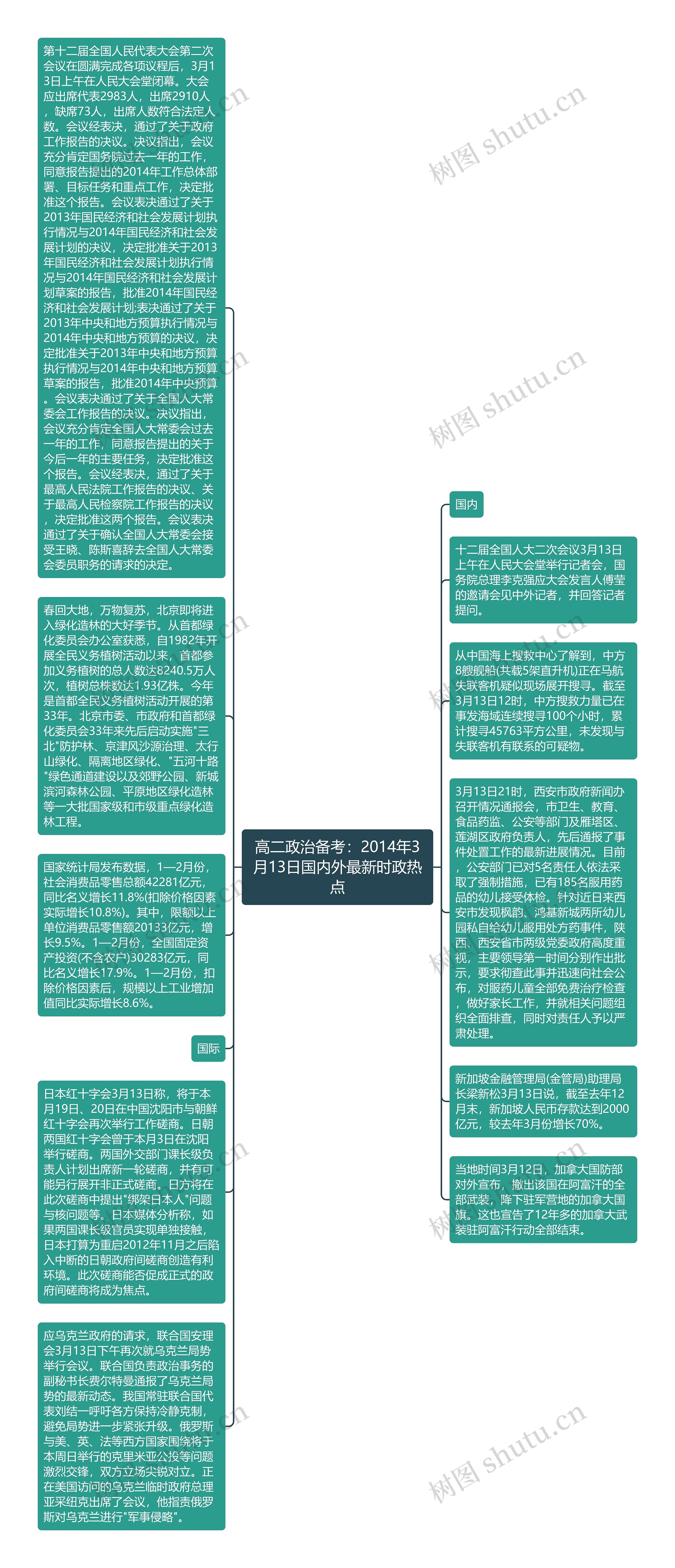 高二政治备考：2014年3月13日国内外最新时政热点