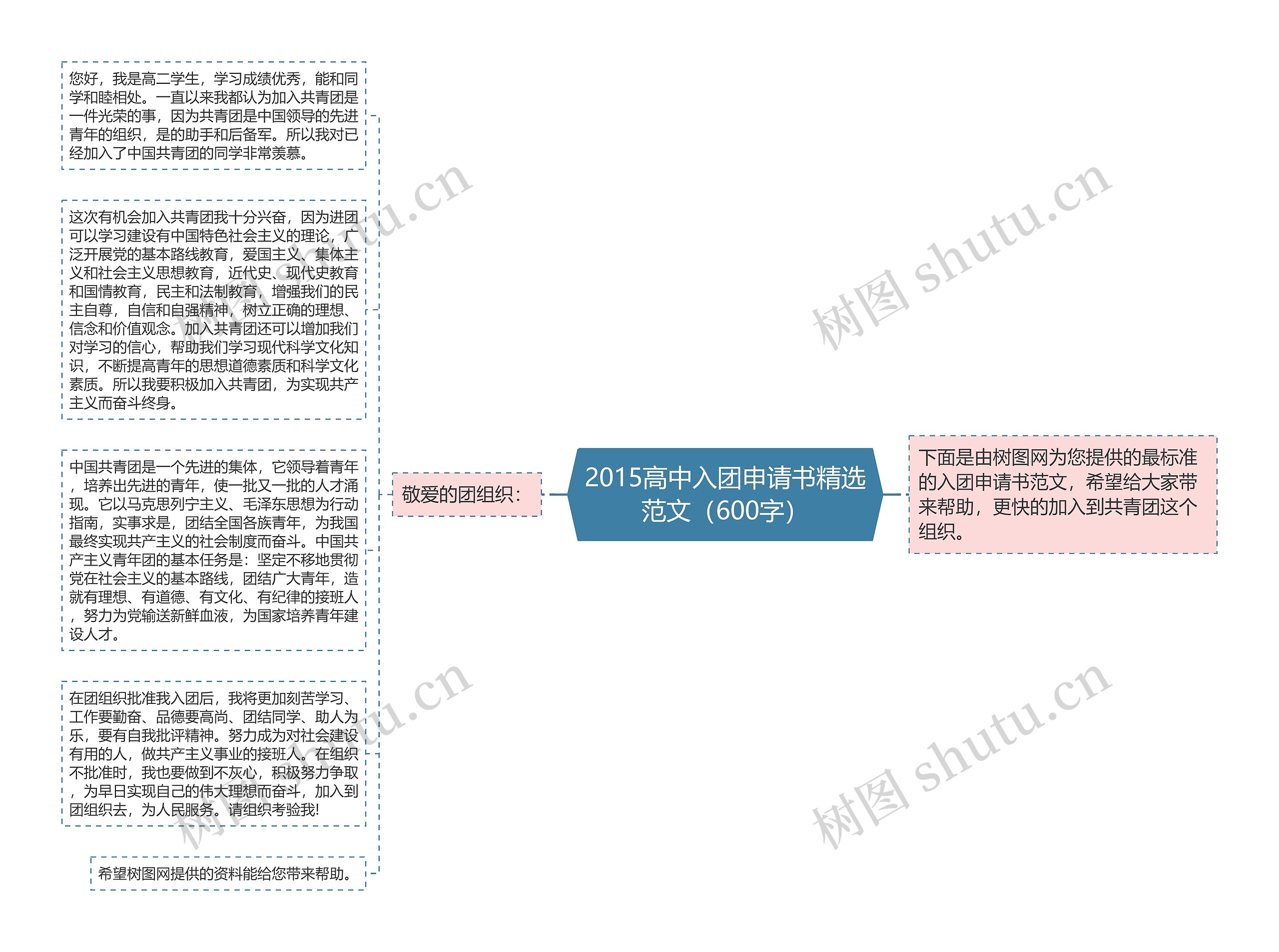 2015高中入团申请书精选范文（600字）思维导图