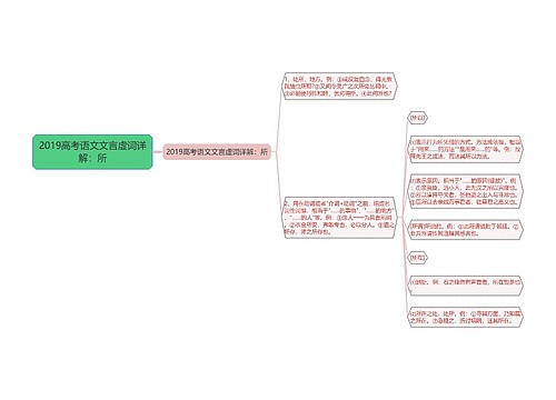 2019高考语文文言虚词详解：所
