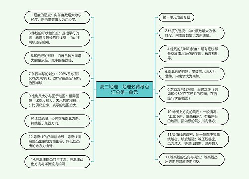 高二地理：地理必背考点汇总第一单元