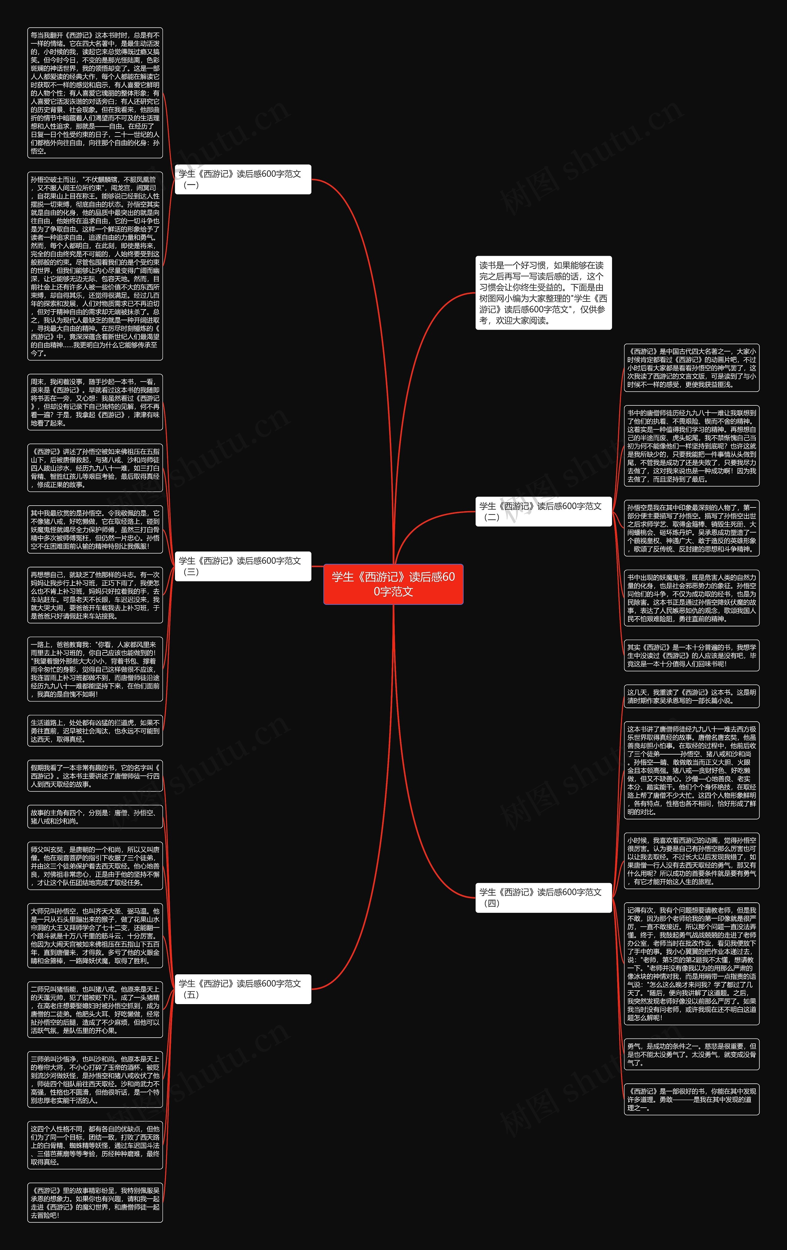 学生《西游记》读后感600字范文思维导图