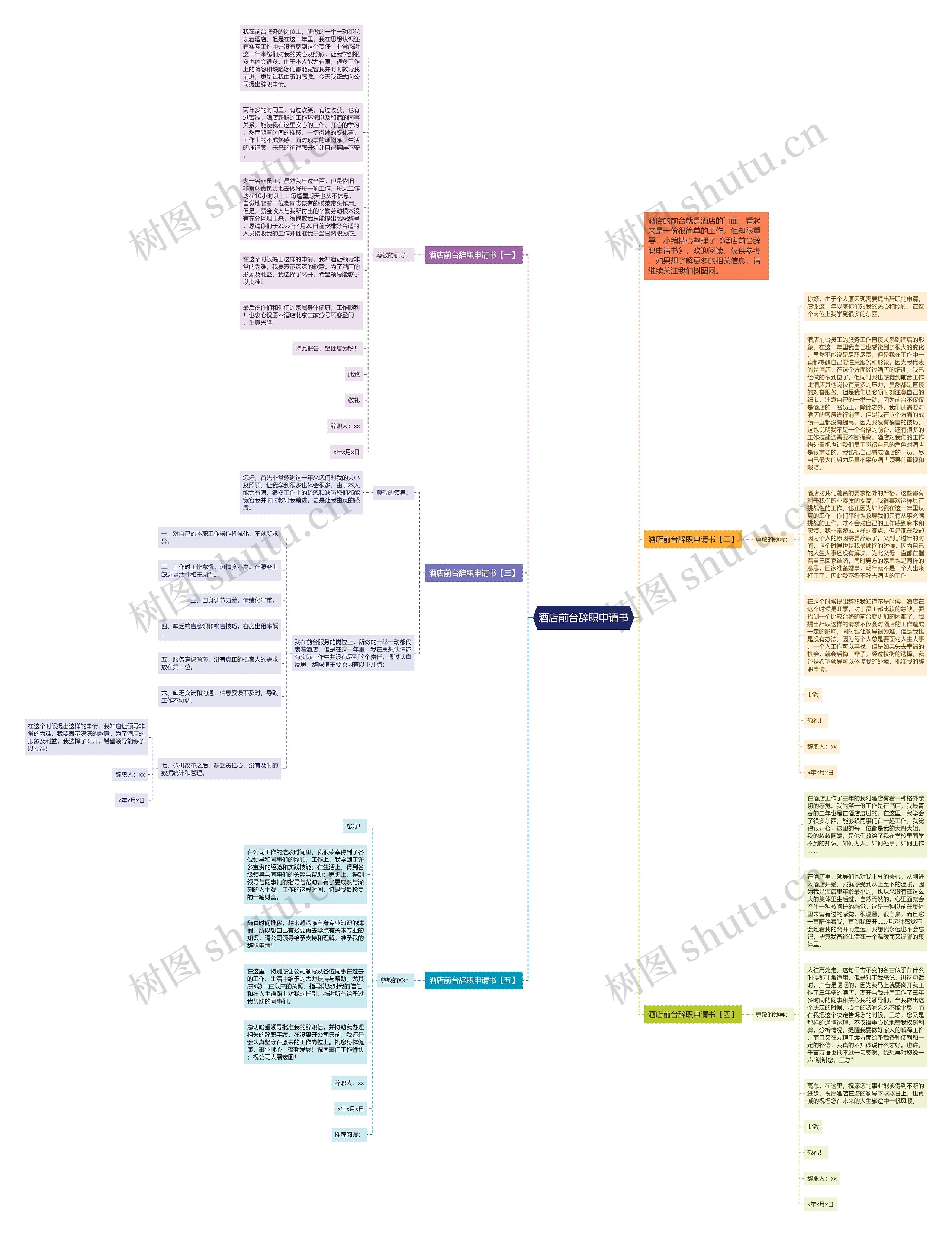 酒店前台辞职申请书思维导图