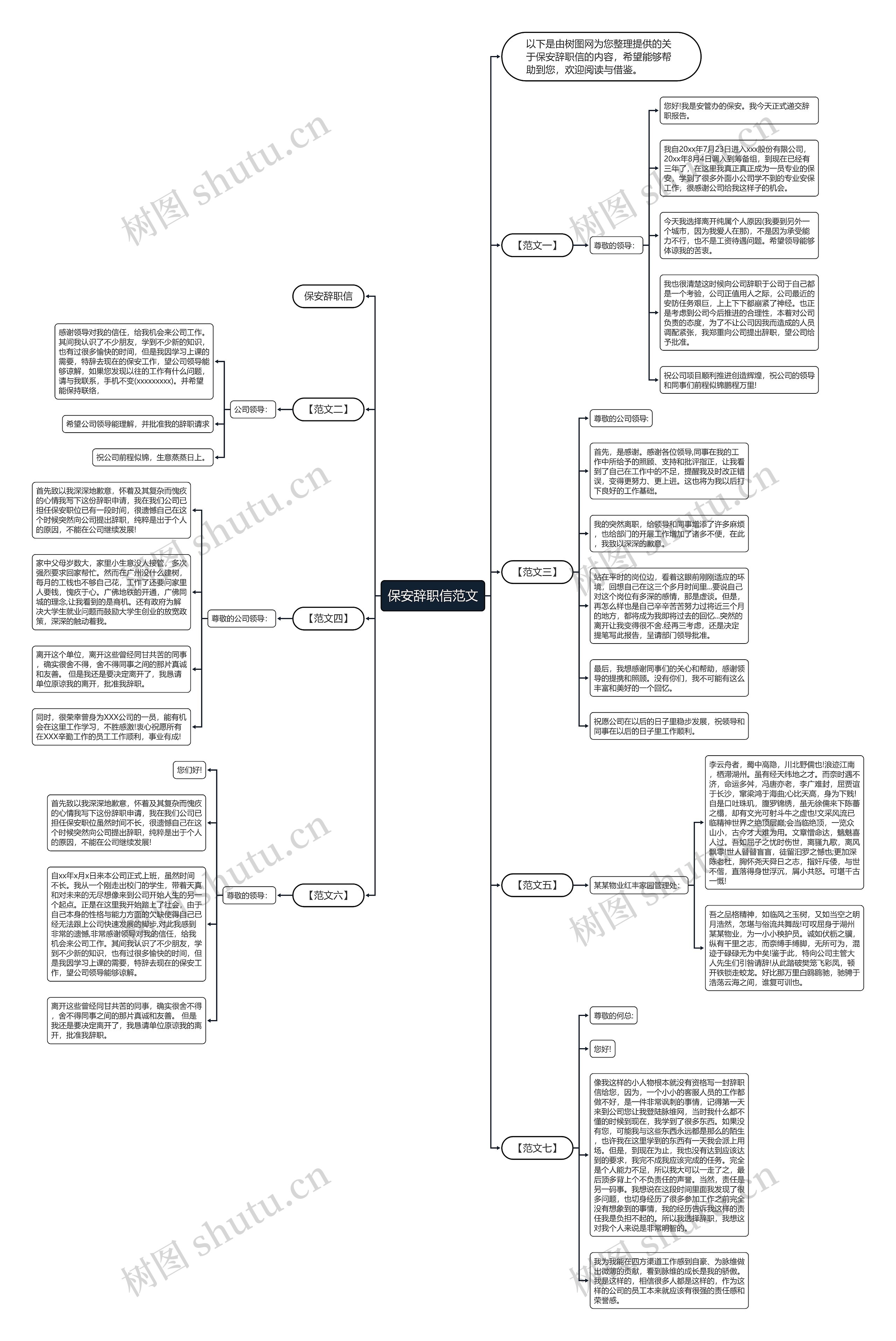 保安辞职信范文思维导图