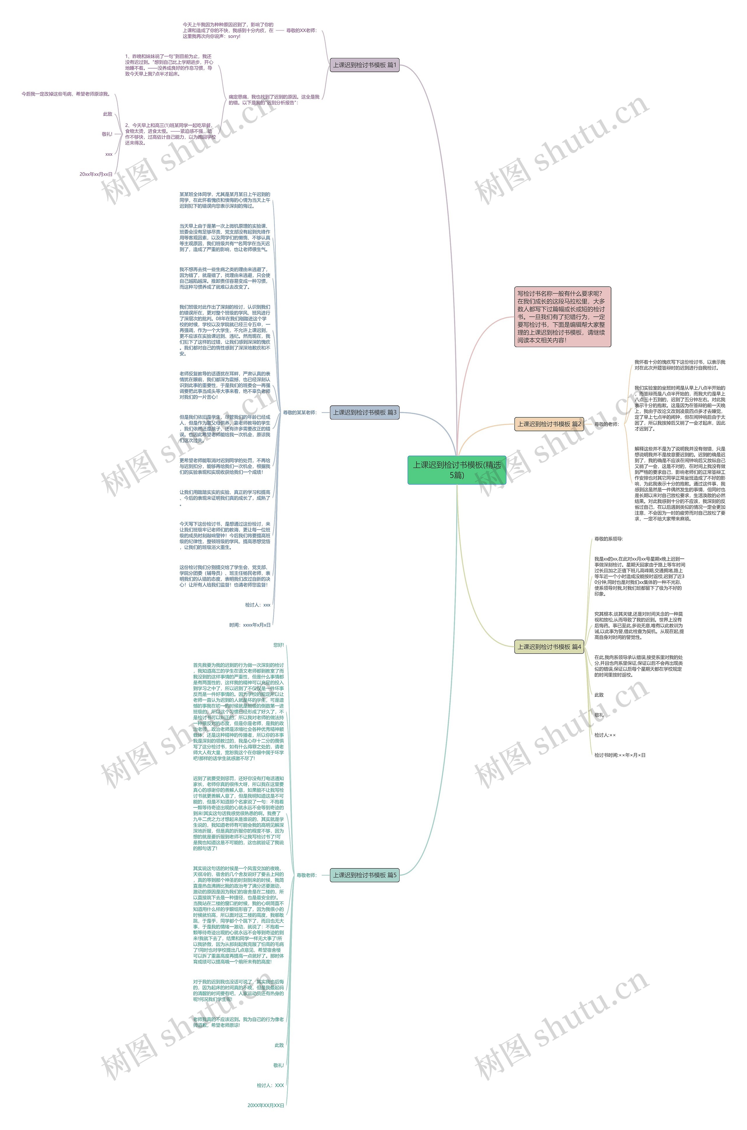 上课迟到检讨书(精选5篇)思维导图