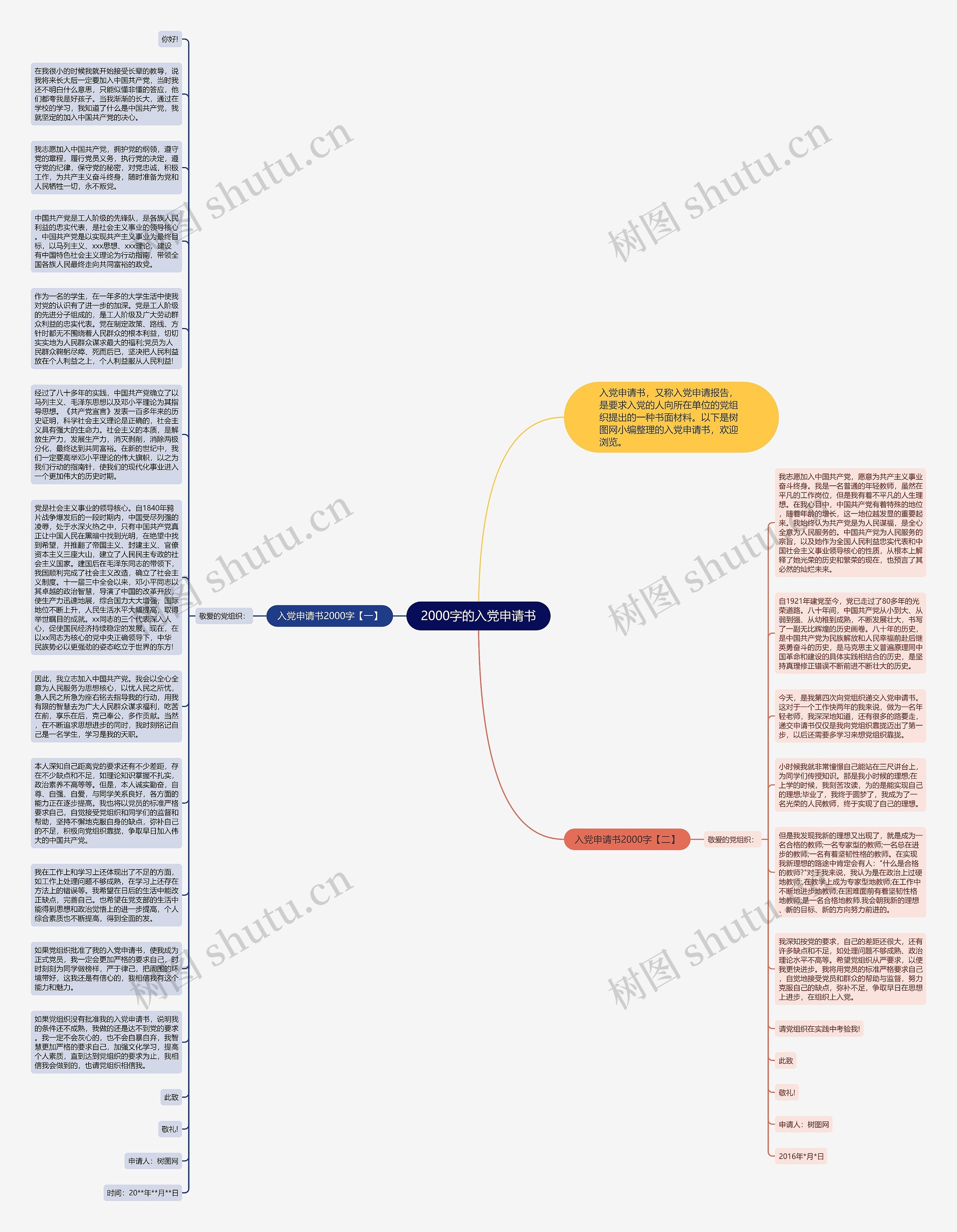 2000字的入党申请书思维导图