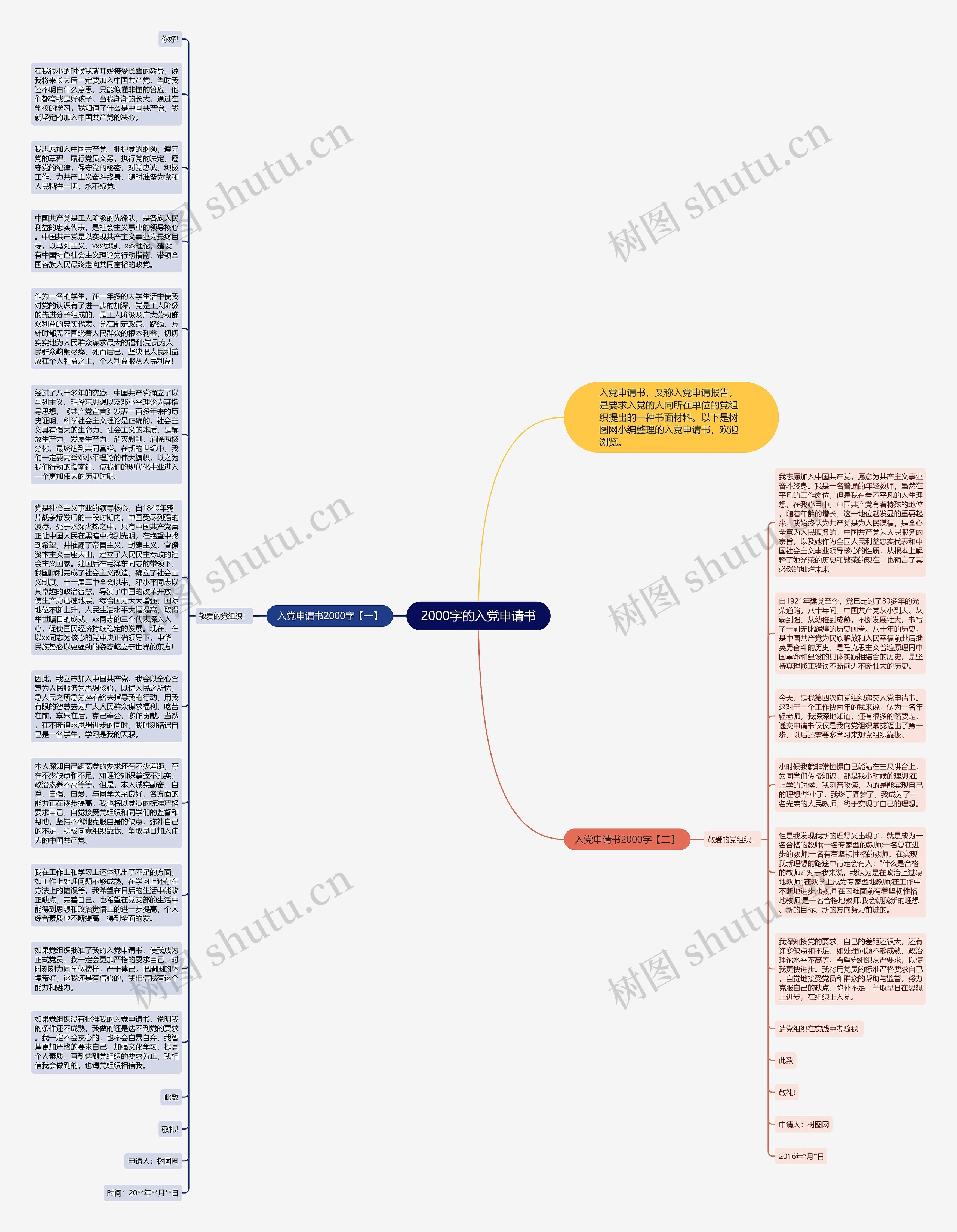 2000字的入党申请书思维导图高清图 2000字的入党申请书思维导图