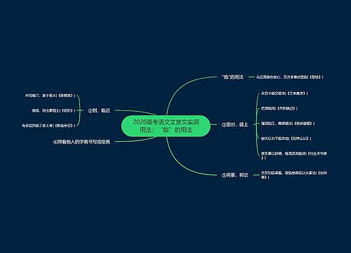 2020高考语文文言文实词用法：“临”的用法
