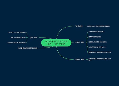 2020高考语文文言文实词用法：“临”的用法