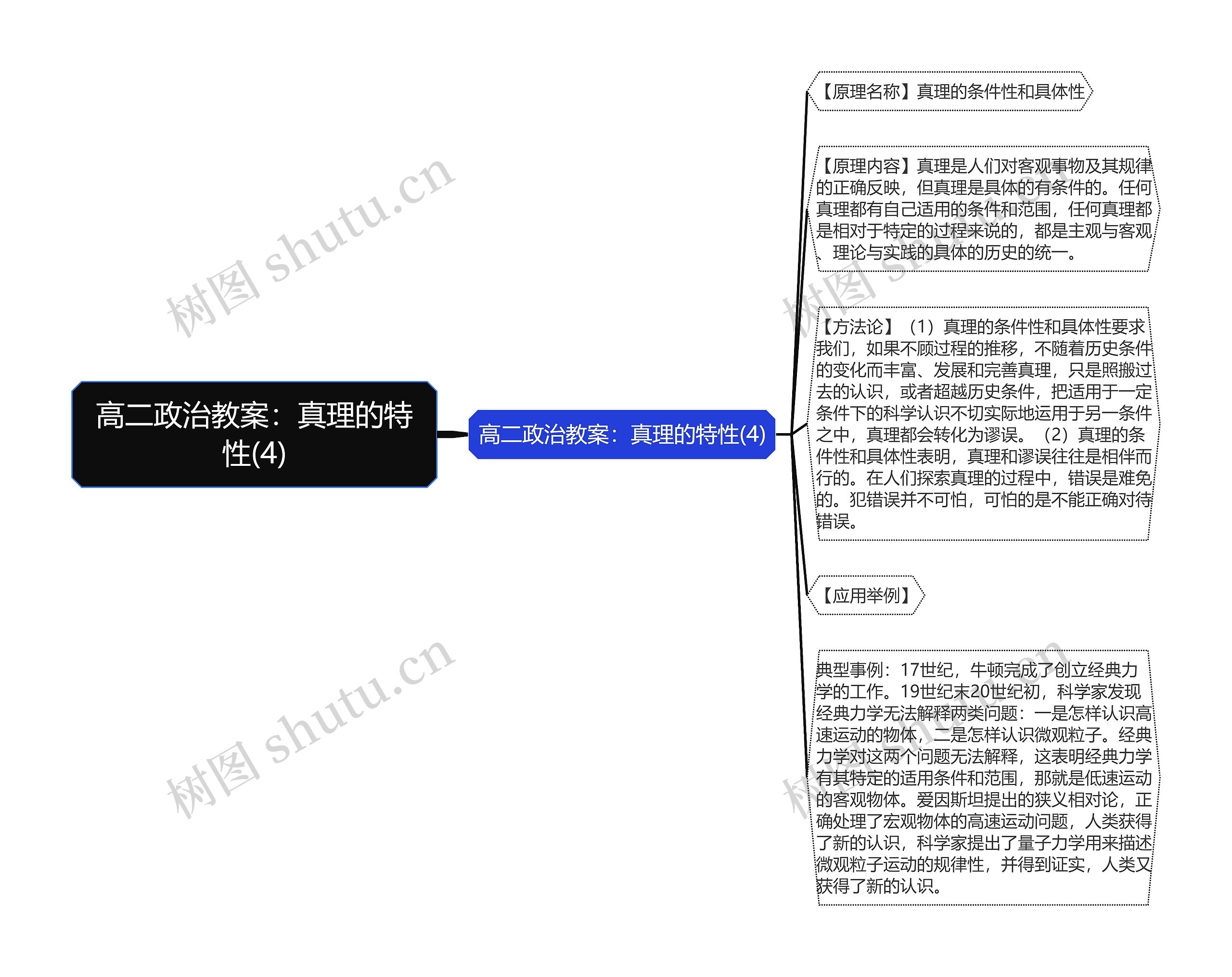 高二政治教案：真理的特性(4)