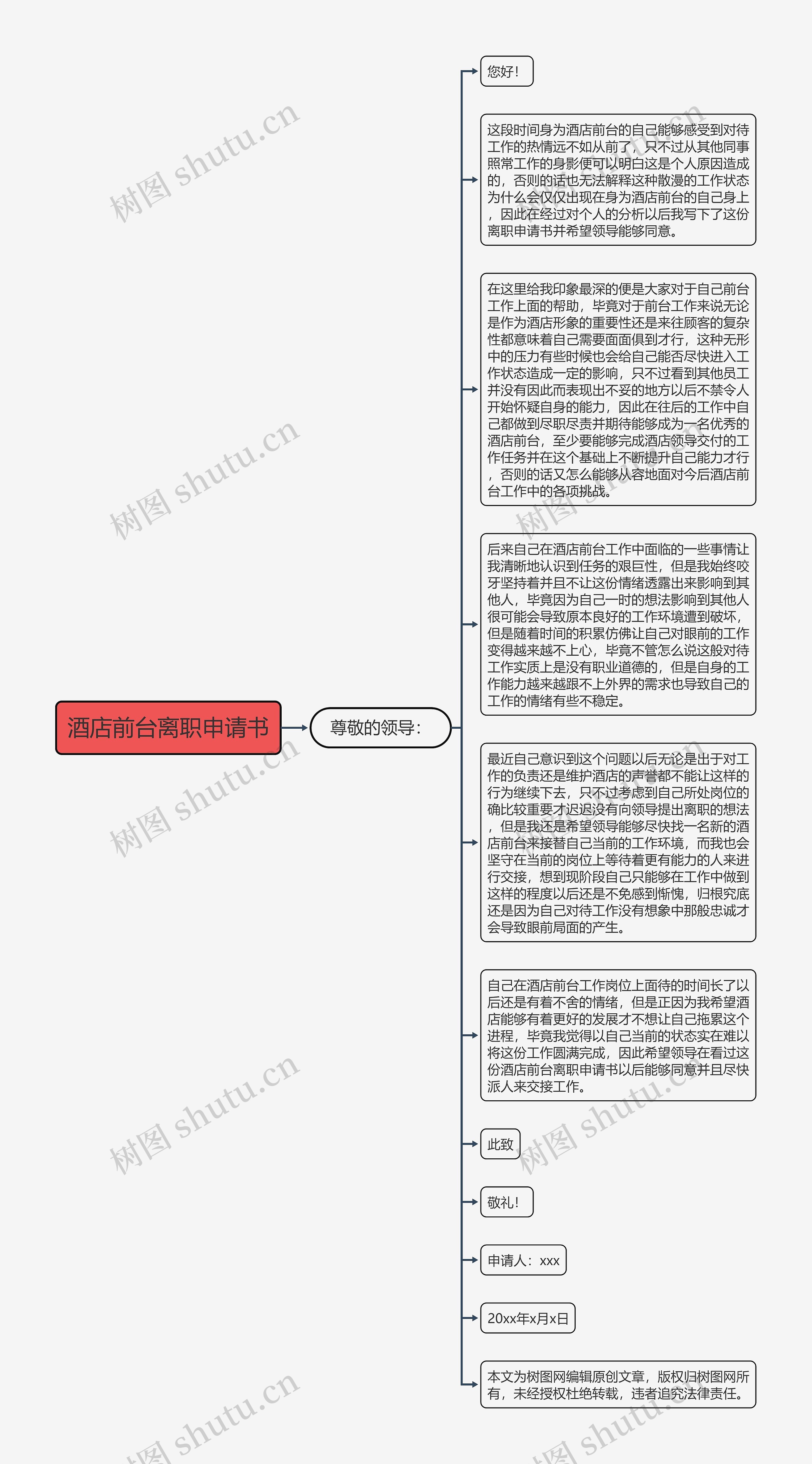 酒店前台离职申请书思维导图