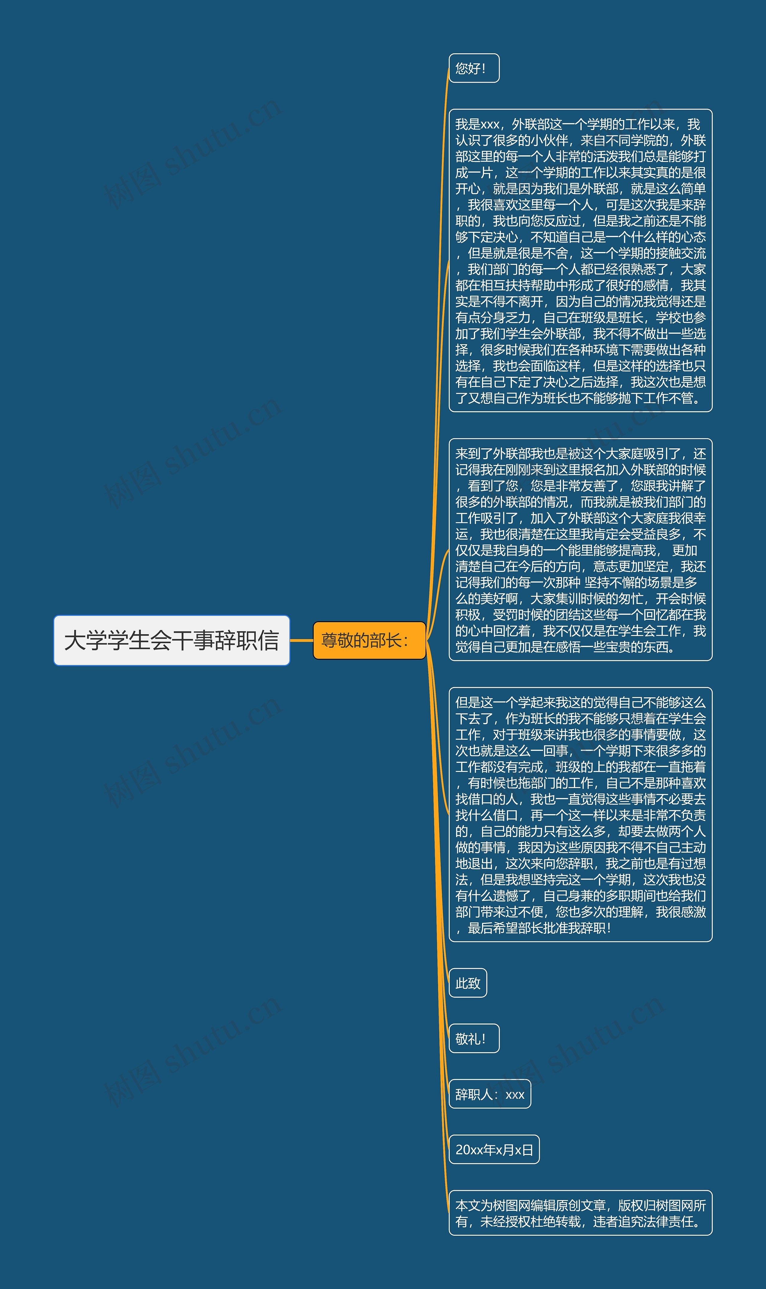 大学学生会干事辞职信思维导图