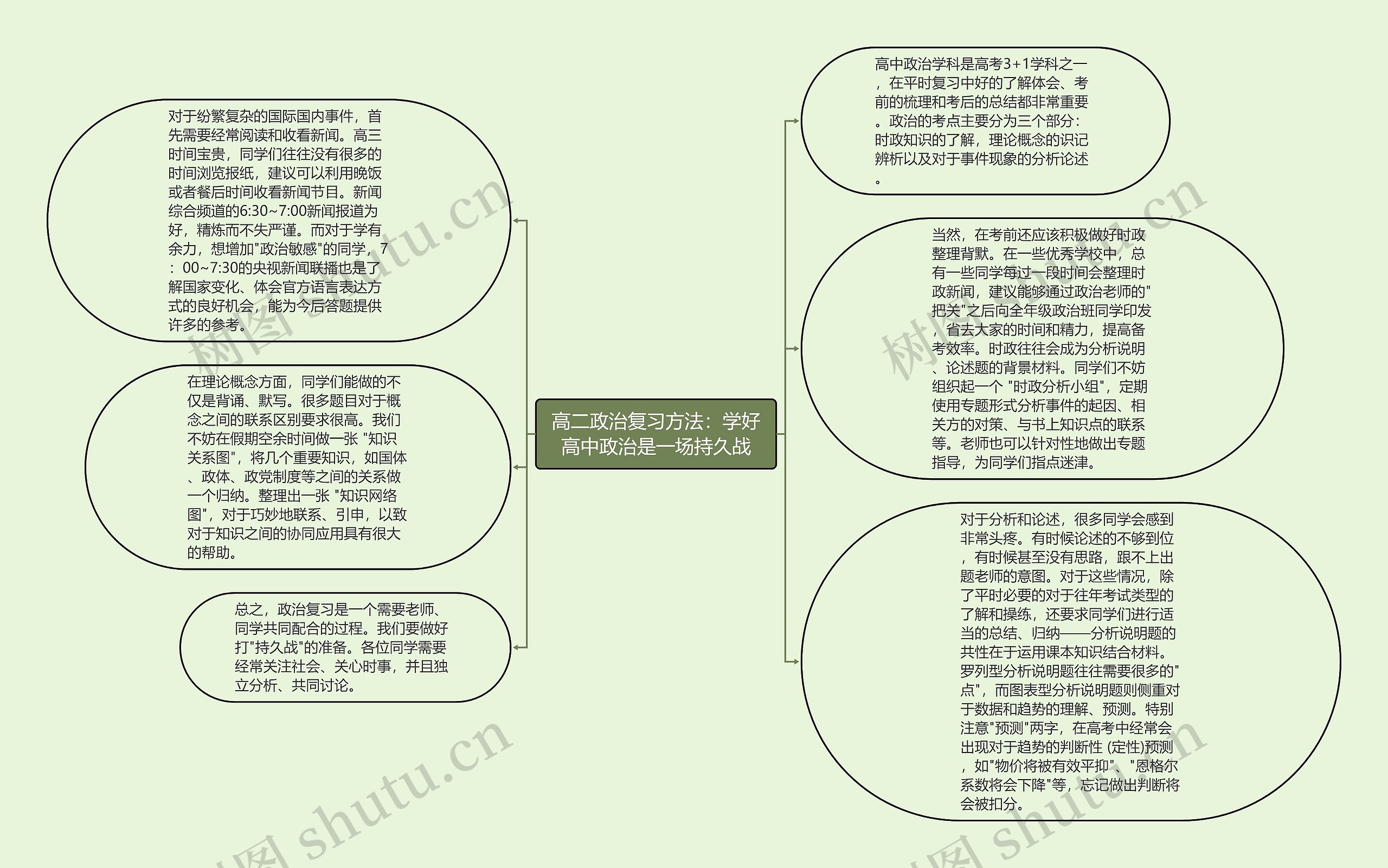 高二政治复习方法：学好高中政治是一场持久战