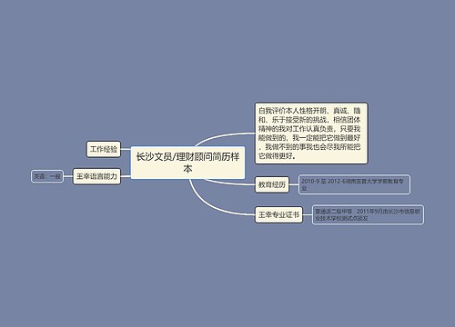 长沙文员/理财顾问简历样本