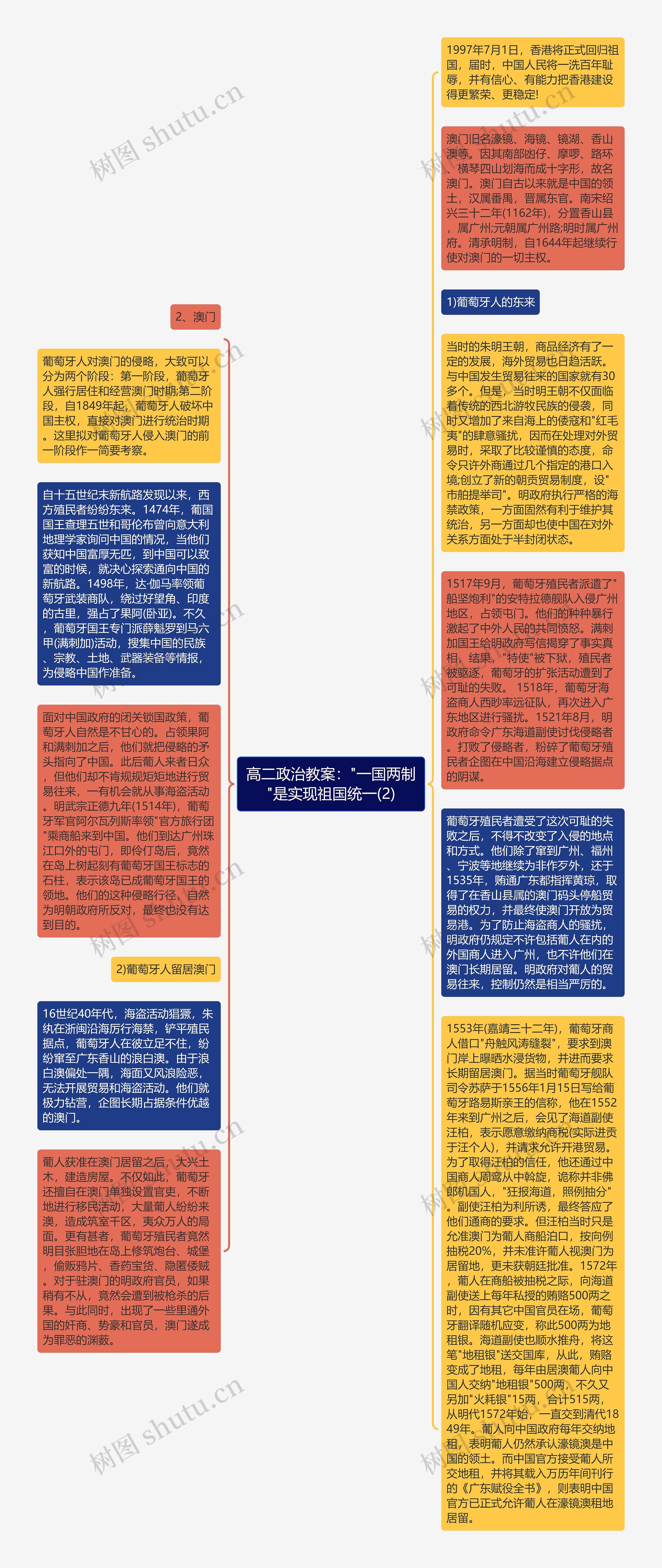 高二政治教案:"一国两制"是实现祖国统一(2)思维导图高清图 高二政治教案:"一国两制"是实现祖国统一(2)思维导图