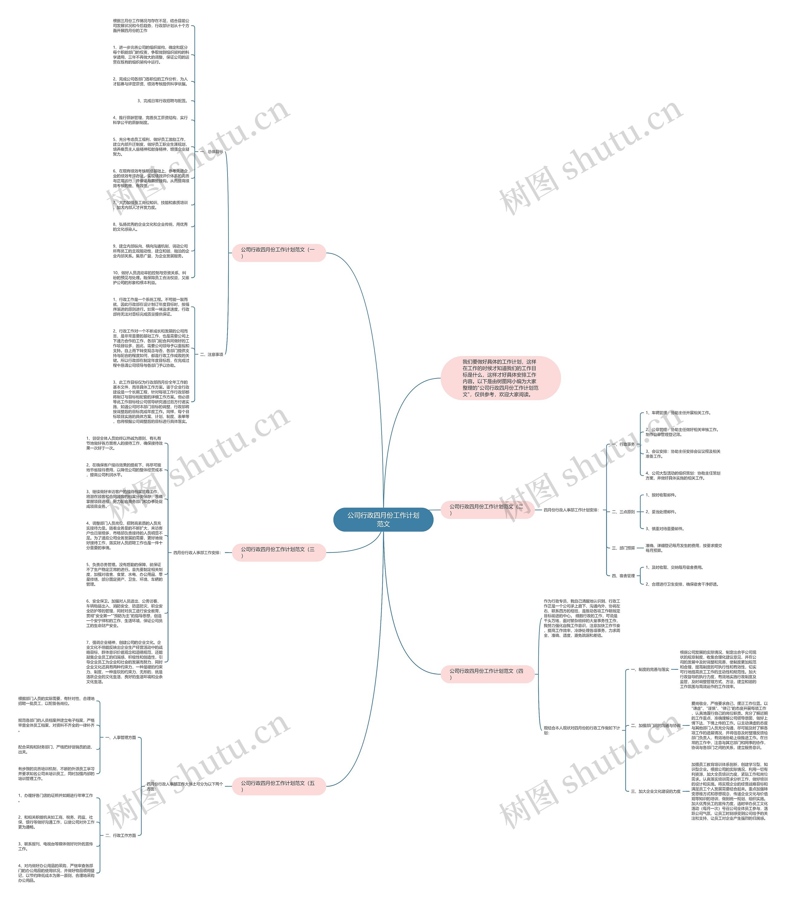 公司行政四月份工作计划范文思维导图