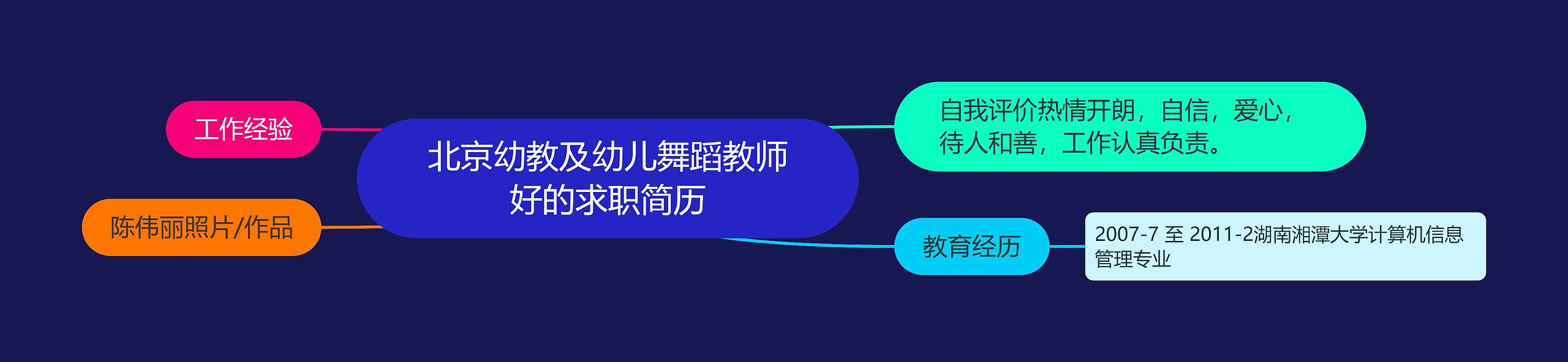 北京幼教及幼儿舞蹈教师好的求职简历思维导图