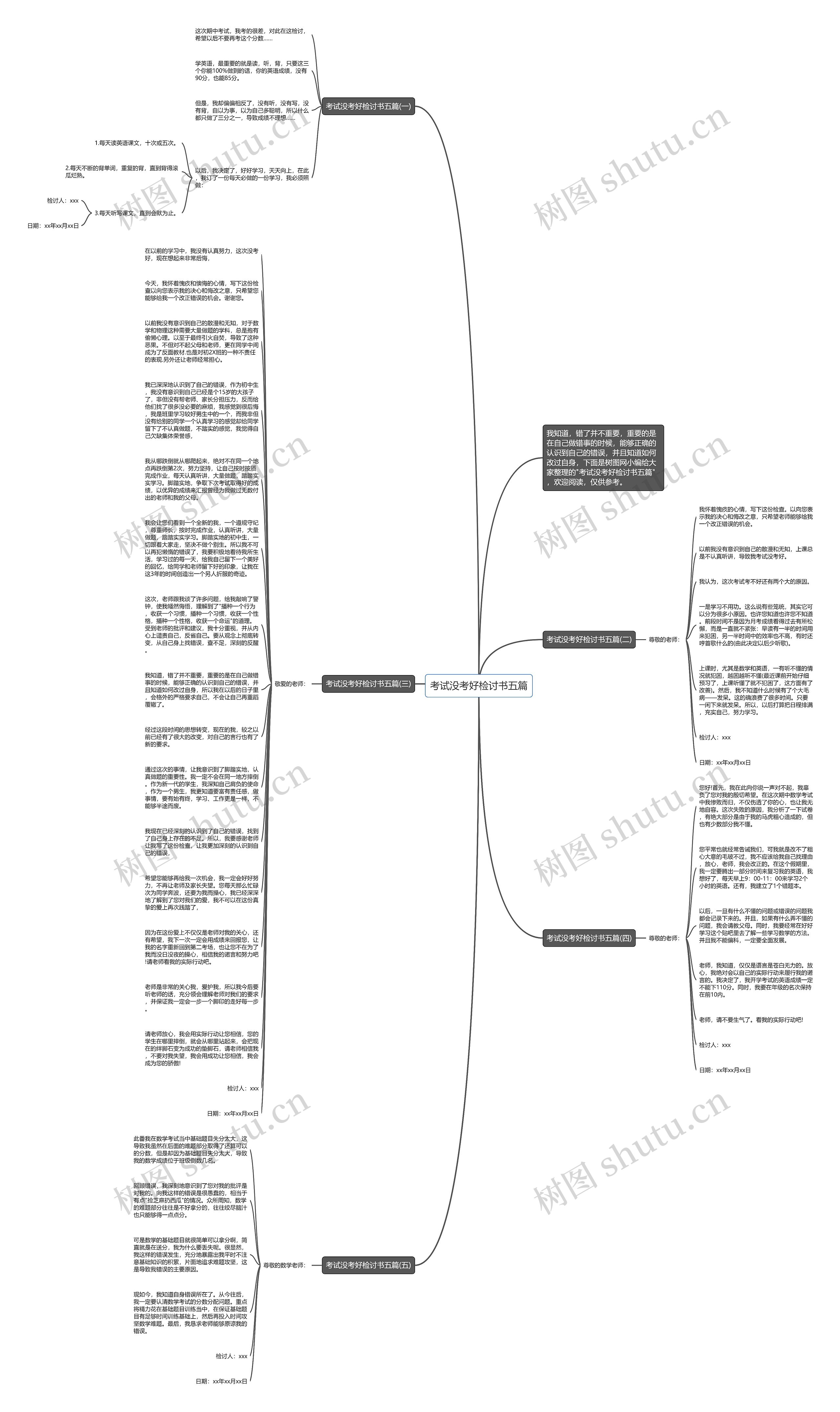 考试没考好检讨书五篇思维导图