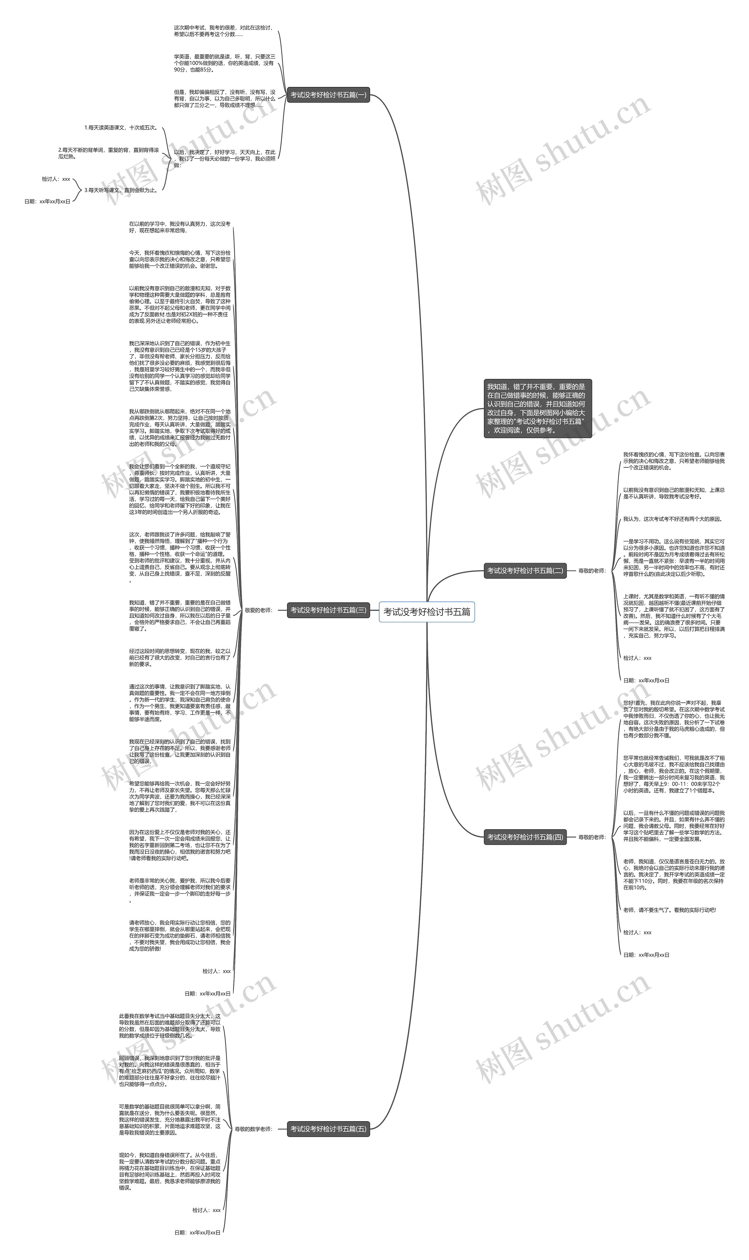 考试没考好检讨书五篇思维导图高清图 考试没考好检讨书五篇思维导图