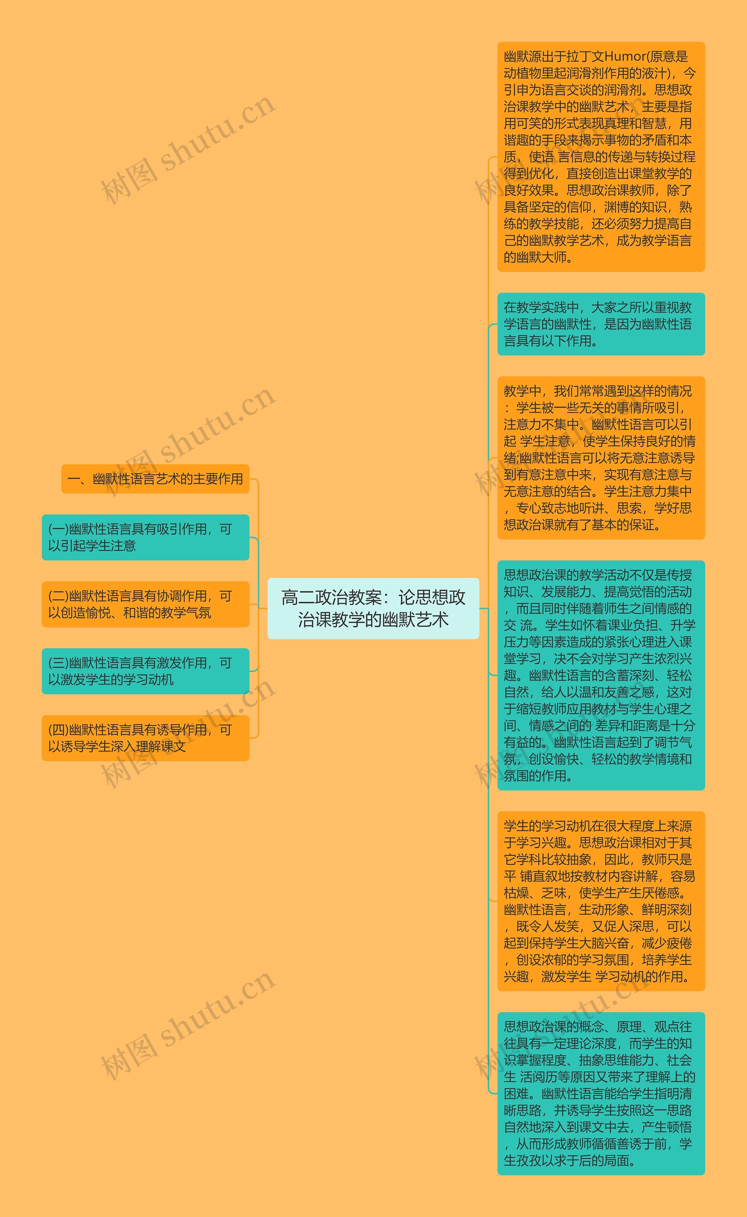 高二政治教案：论思想政治课教学的幽默艺术