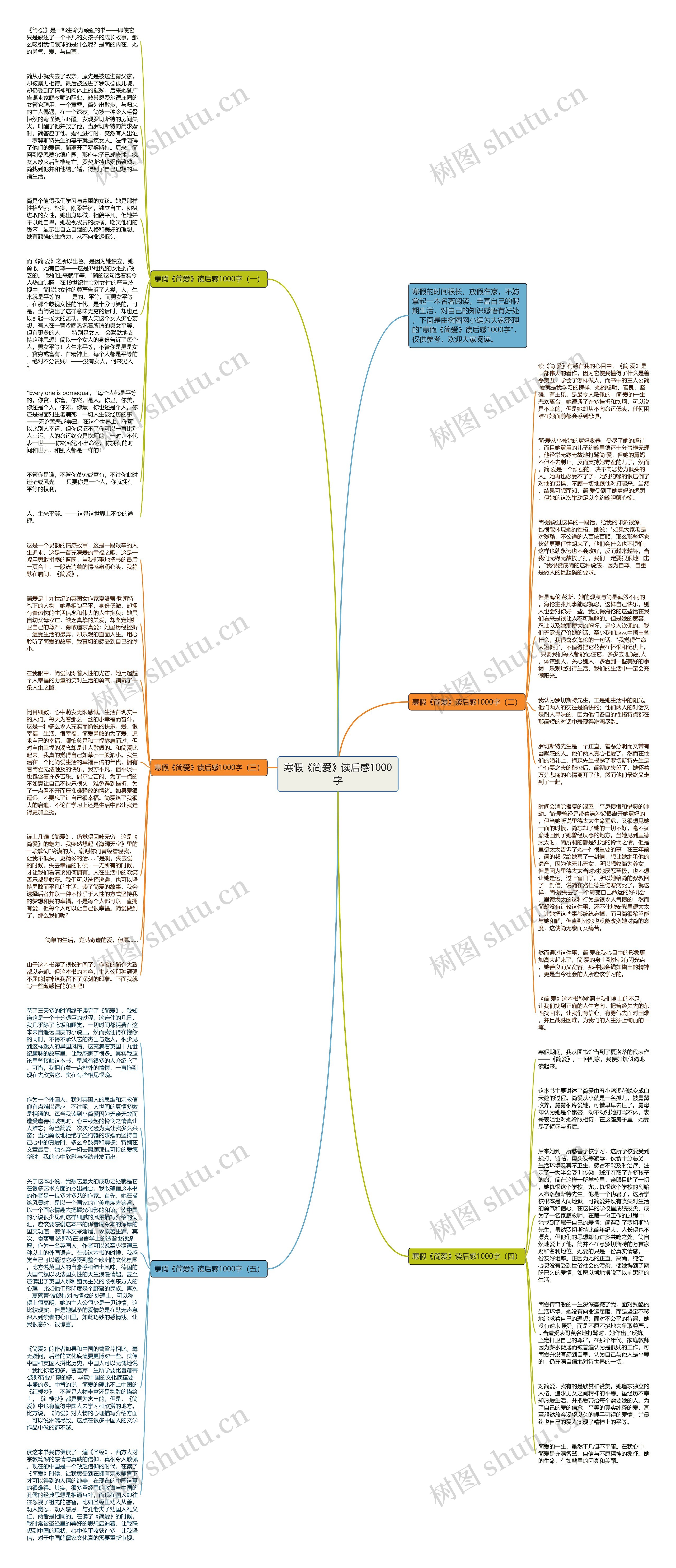 寒假《简爱》读后感1000字思维导图